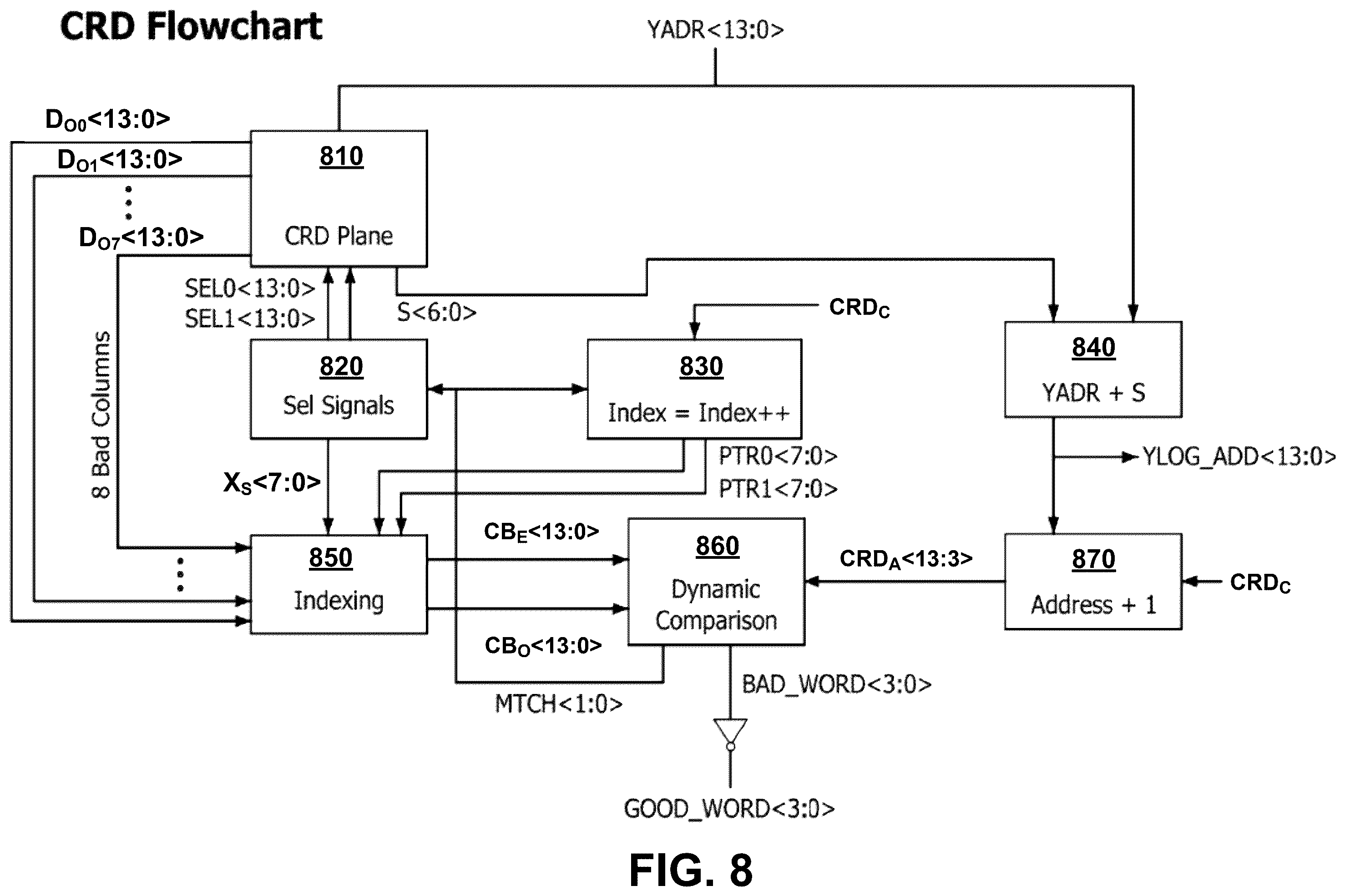 Patent US12586659 Figure 14 – Column redundancy data circuits and methods for higher transmit speed