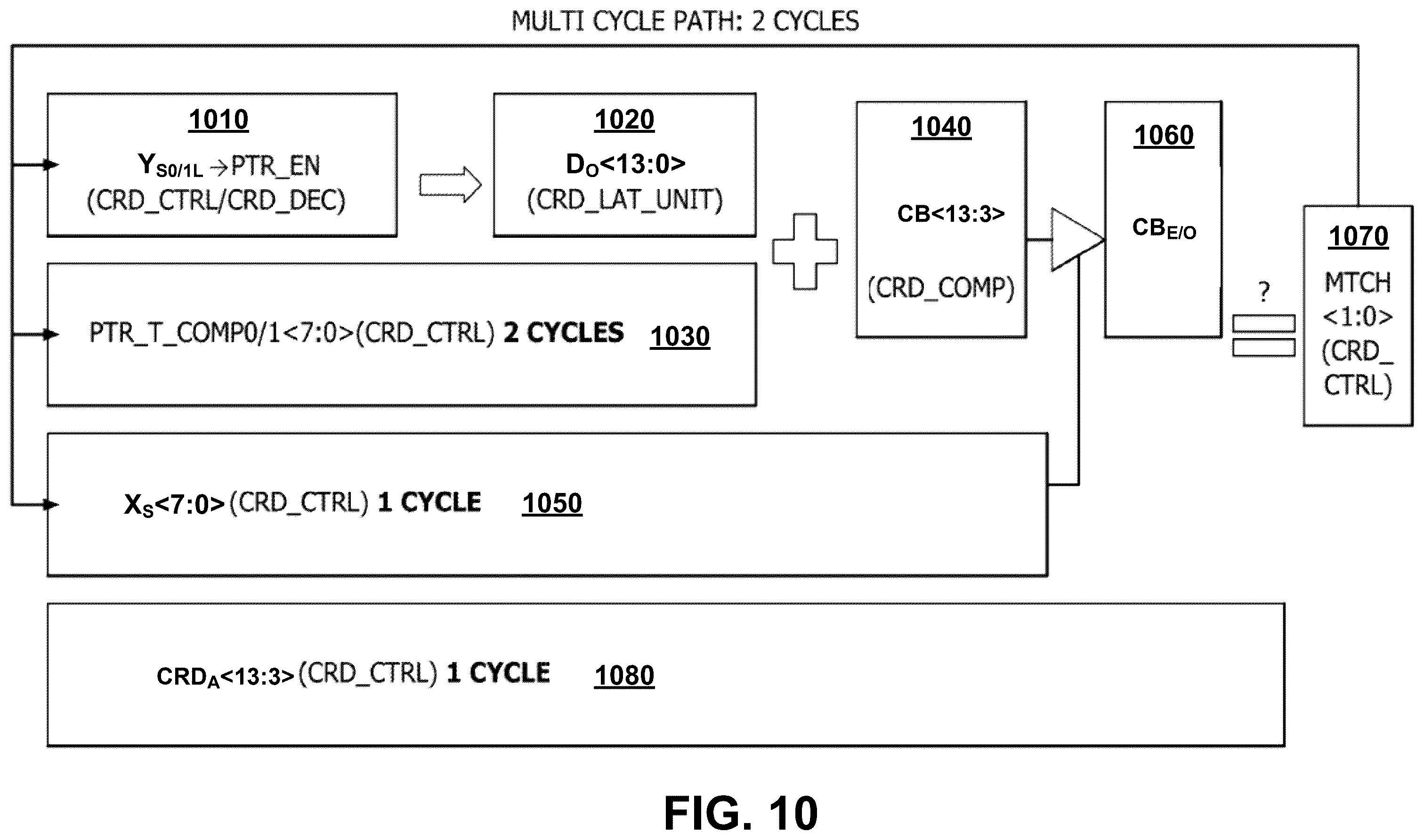 Patent US12586659 Figure 19 – Column redundancy data circuits and methods for higher transmit speed