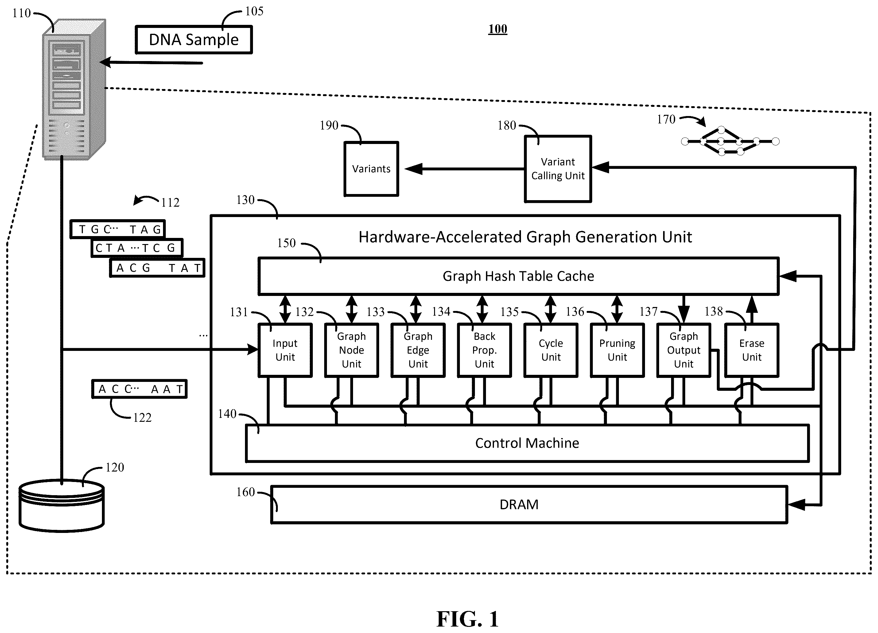 Patent US12586661 Figure 1 – Hardware accelerated K-mer graph generation
