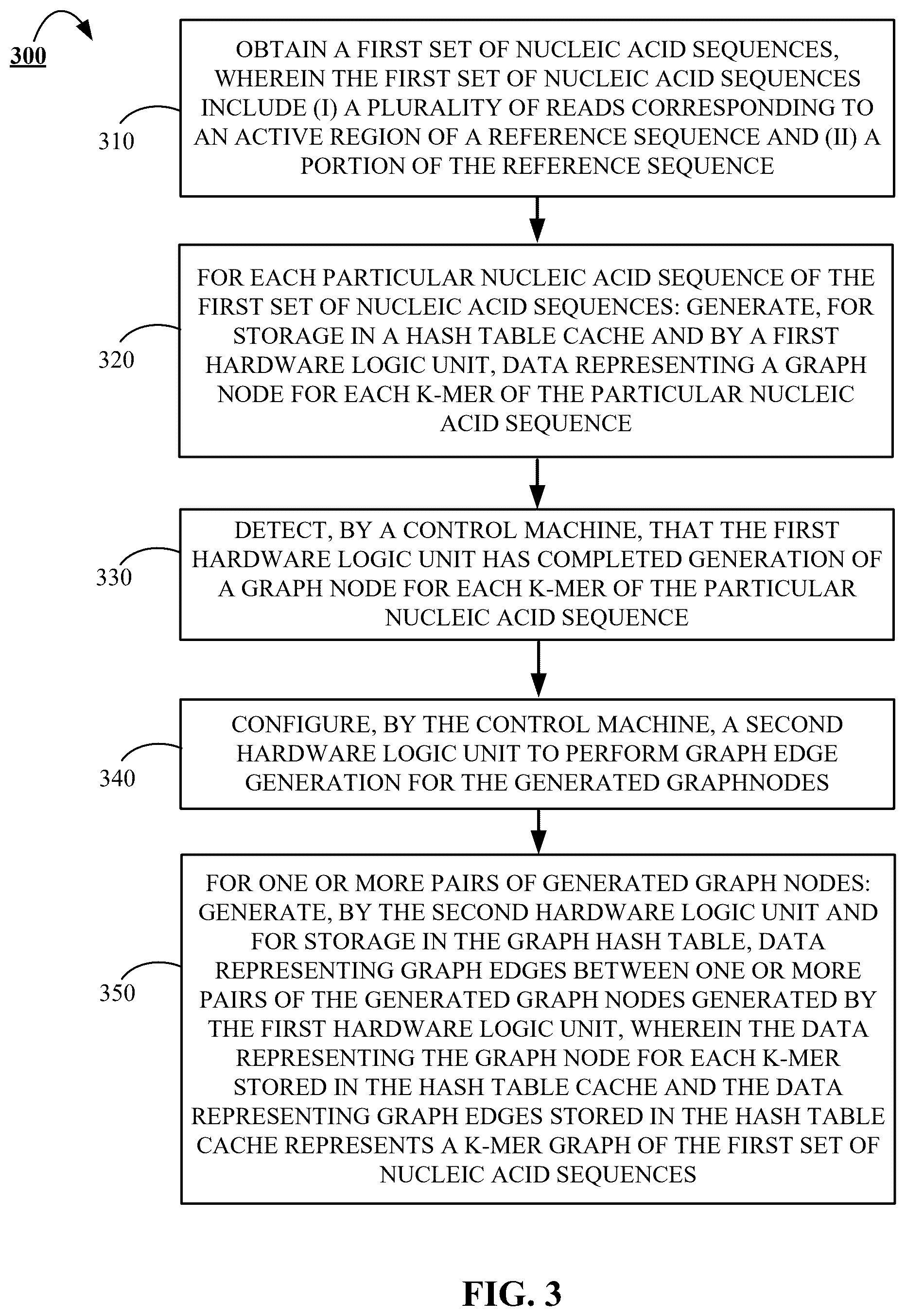 Patent US12586661 Figure 3 – Hardware accelerated K-mer graph generation