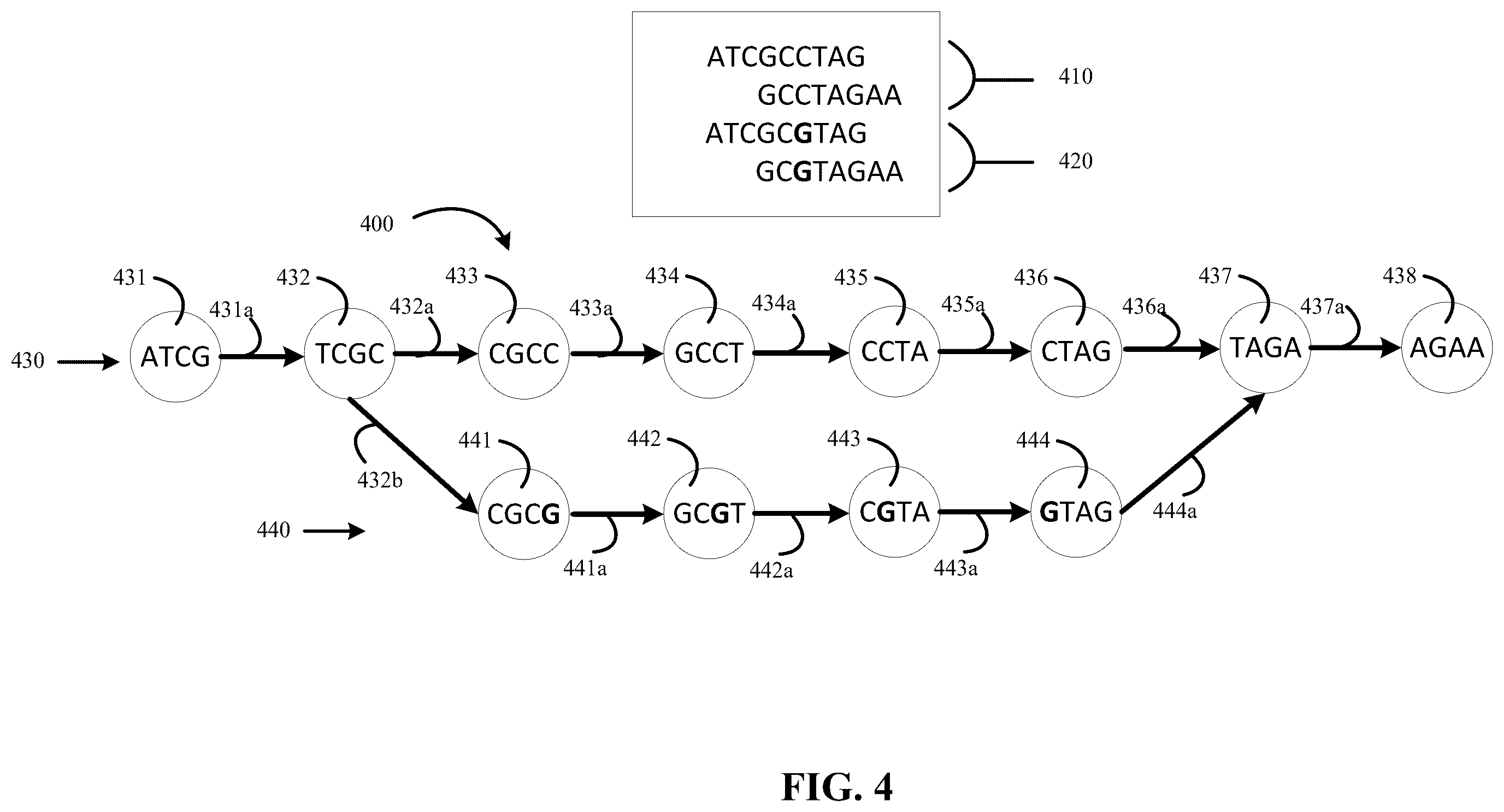 Patent US12586661 Figure 4 – Hardware accelerated K-mer graph generation