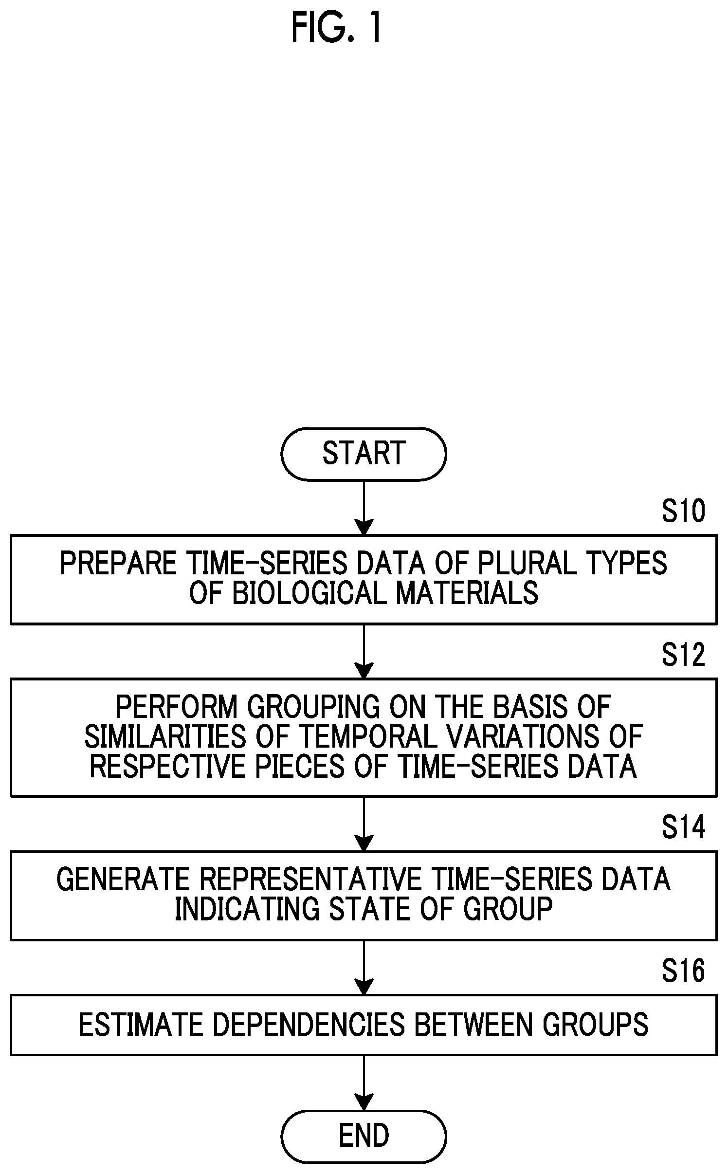 Patent US12586662 — Biological material analysis method, biological material analysis device, and biological material analysis program — Figure 1