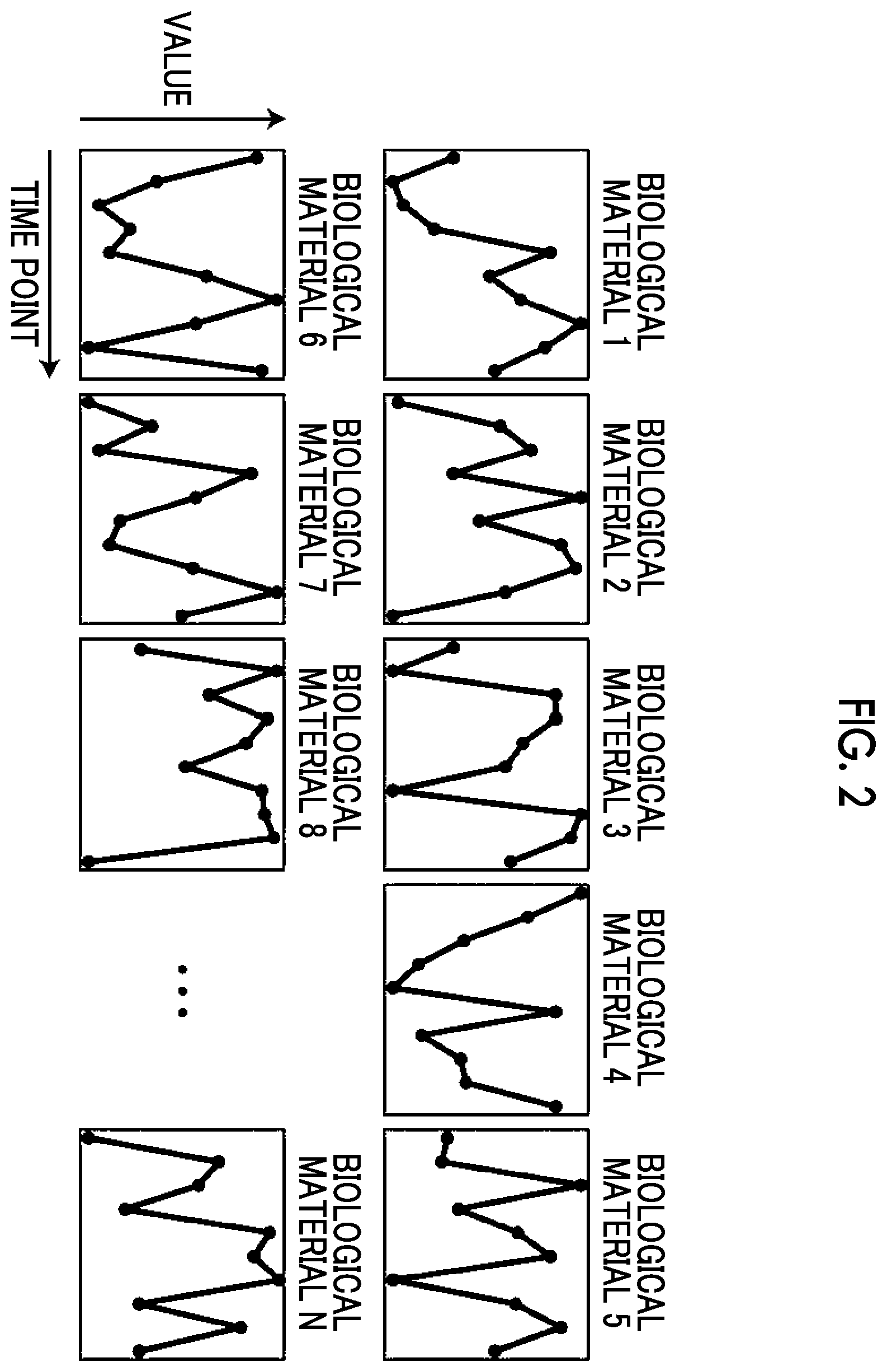Patent US12586662 Figure 2 – Biological material analysis method, biological material analysis device, and biological material analysis program