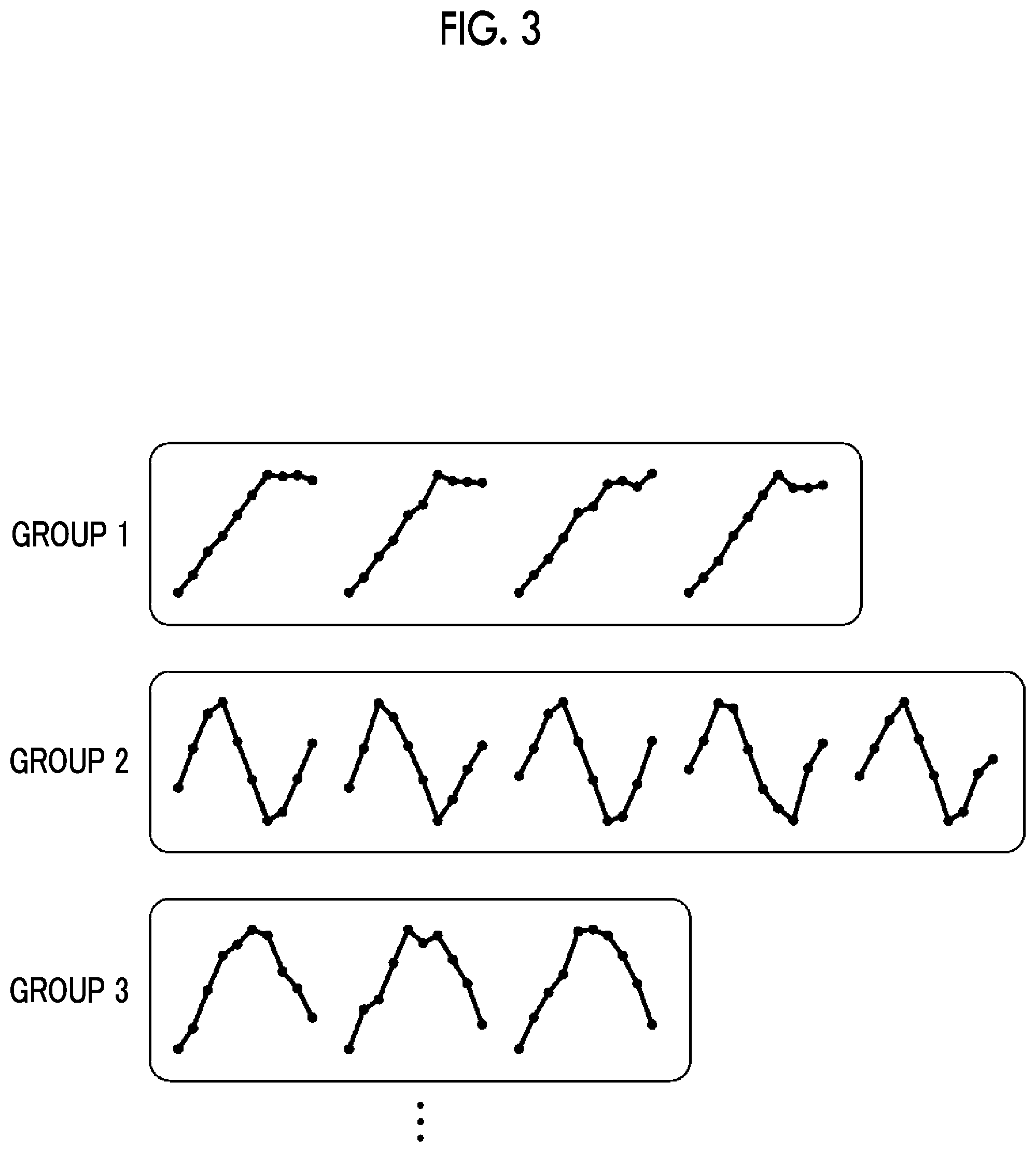 Patent US12586662 Figure 3 – Biological material analysis method, biological material analysis device, and biological material analysis program