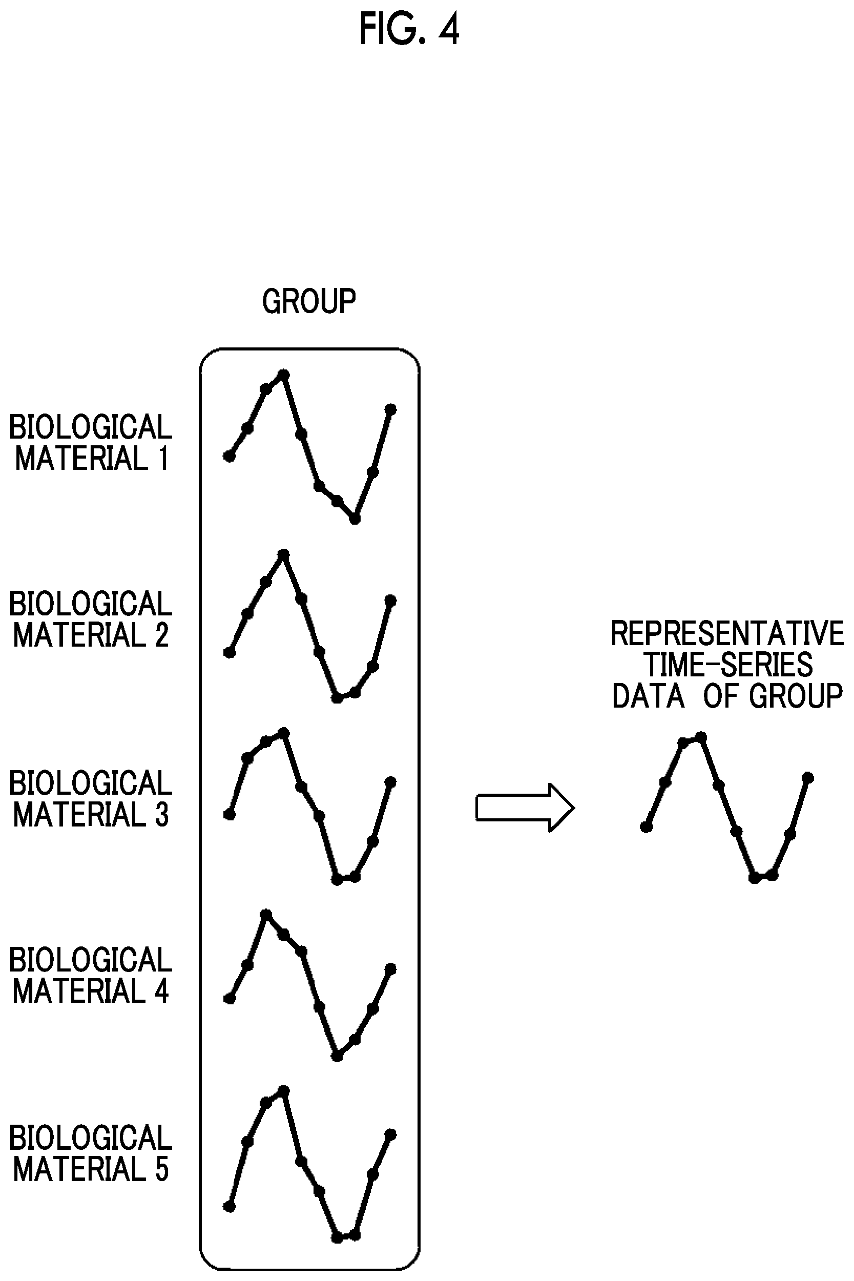 Patent US12586662 Figure 4 – Biological material analysis method, biological material analysis device, and biological material analysis program