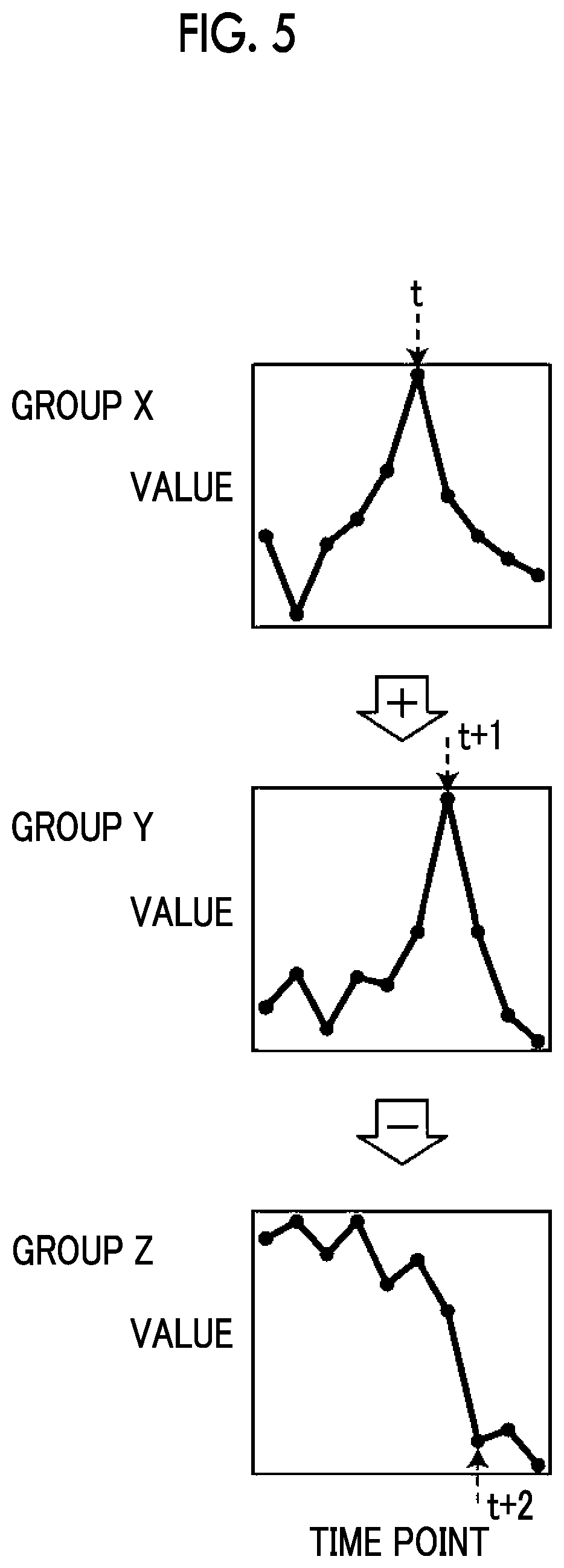 Patent US12586662 Figure 5 – Biological material analysis method, biological material analysis device, and biological material analysis program