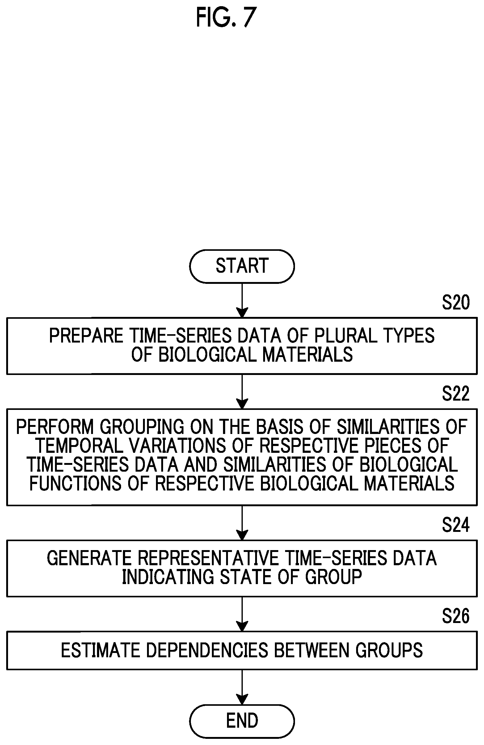 Patent US12586662 Figure 7 – Biological material analysis method, biological material analysis device, and biological material analysis program