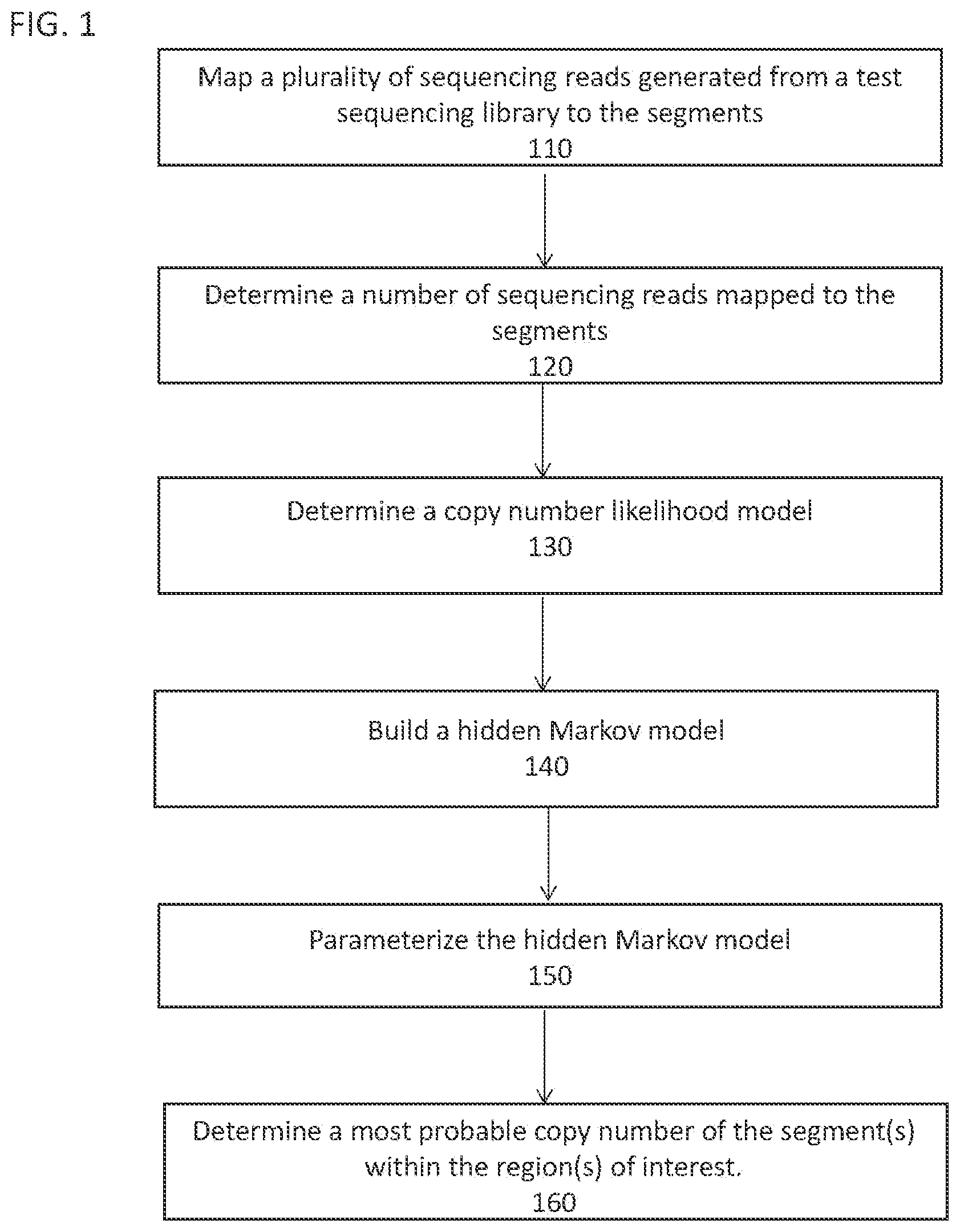 Patent US12586663 Figure 1 – Copy number variant caller