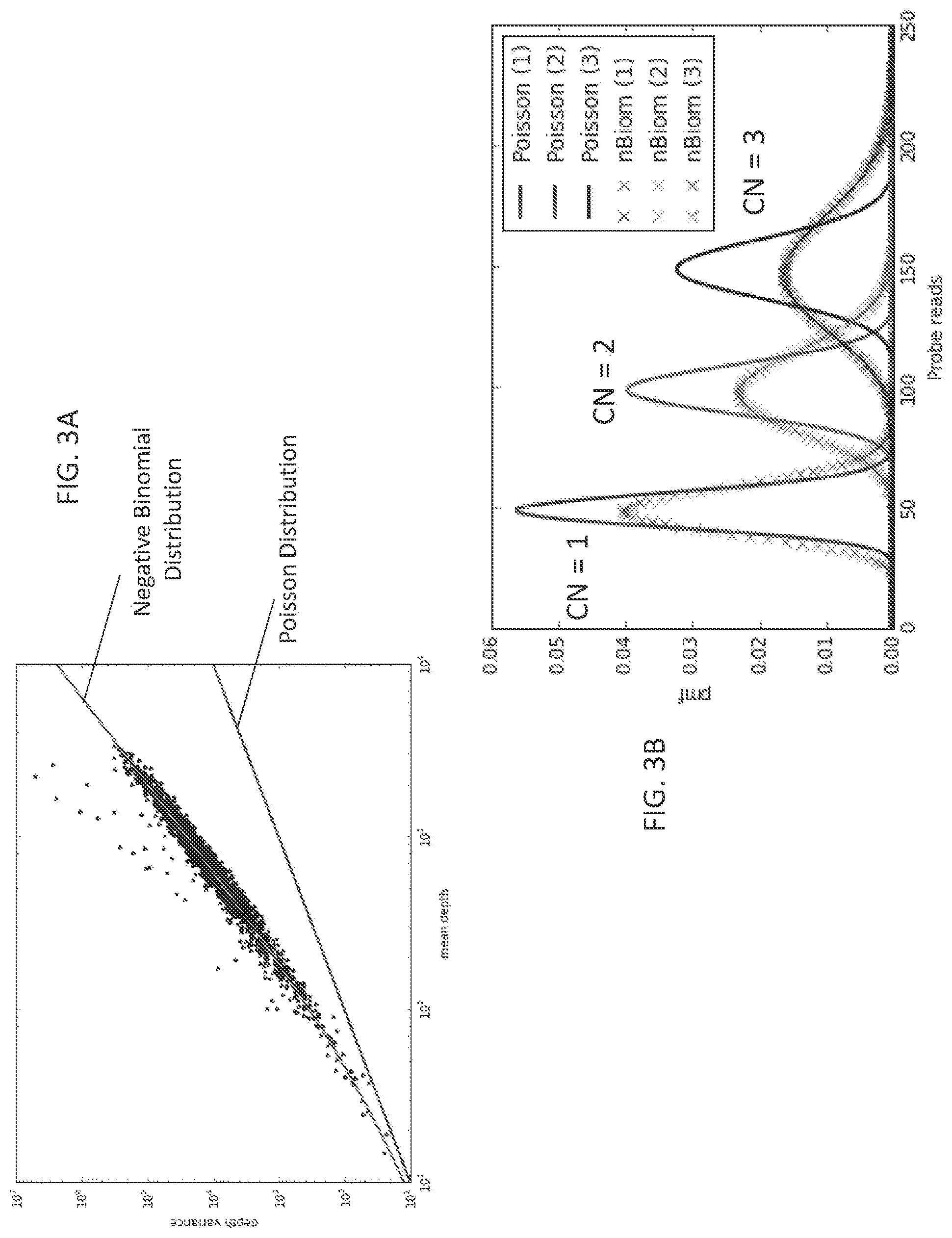 Patent US12586663 Figure 3 – Copy number variant caller