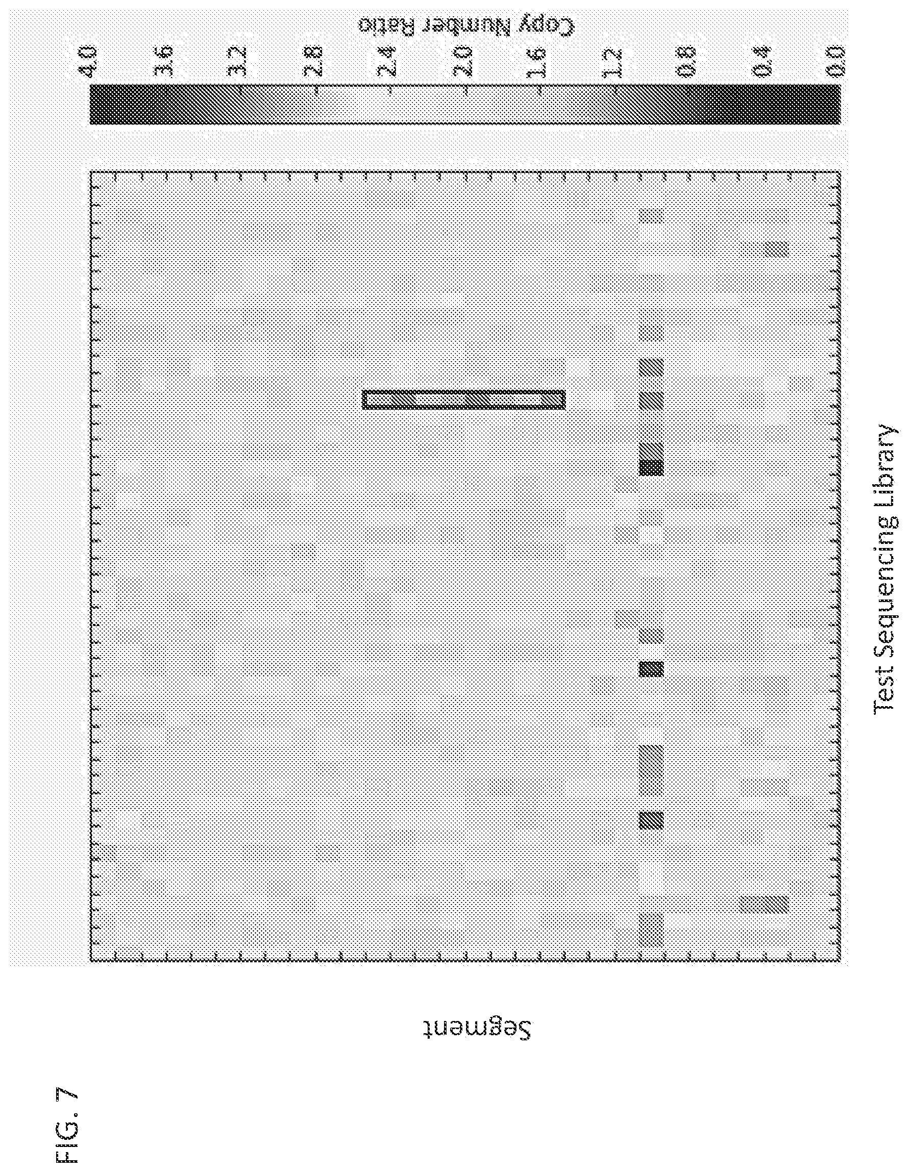 Patent US12586663 Figure 7 – Copy number variant caller