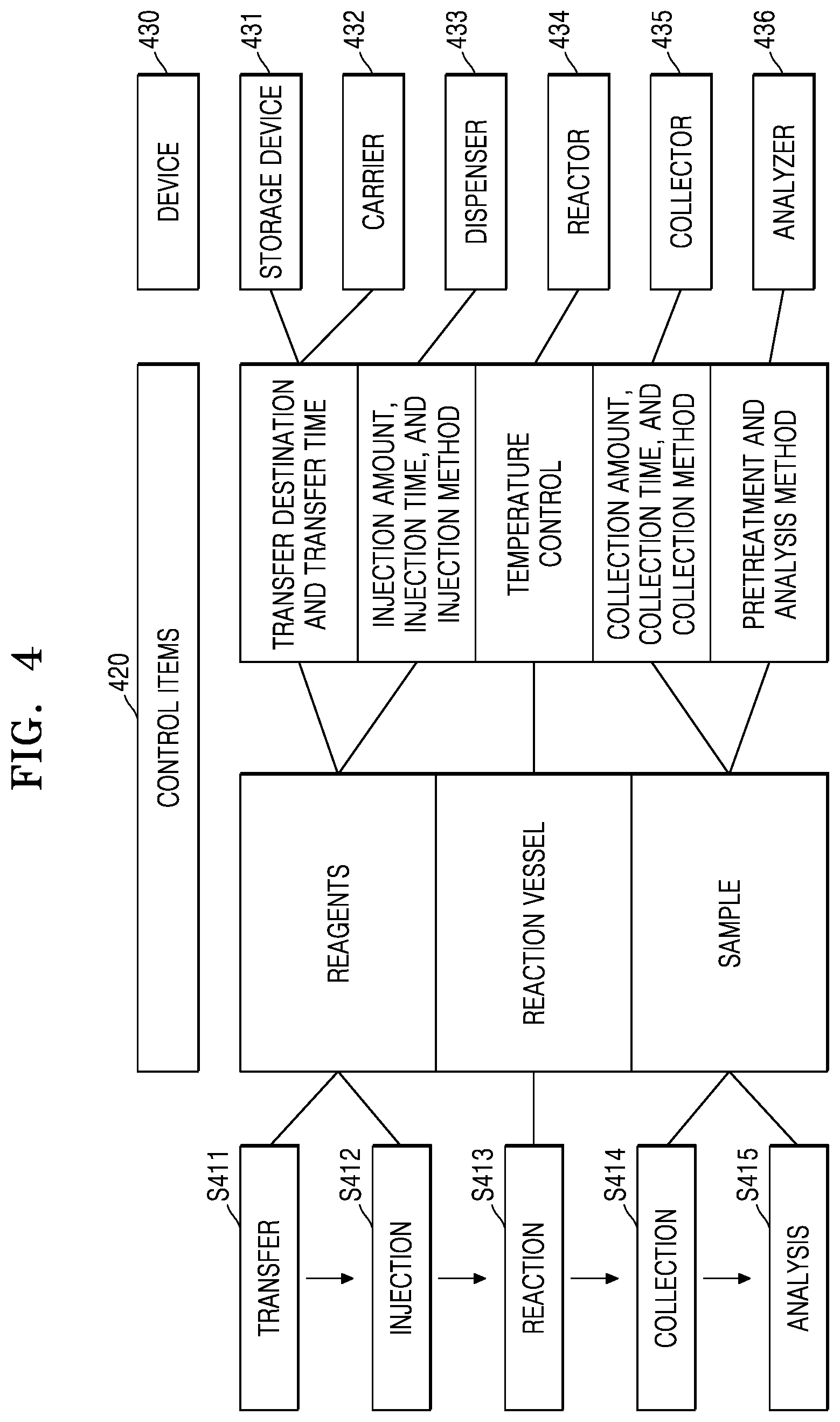 Patent US12586664 Figure 3 – Material synthesis apparatus and method of operating the same