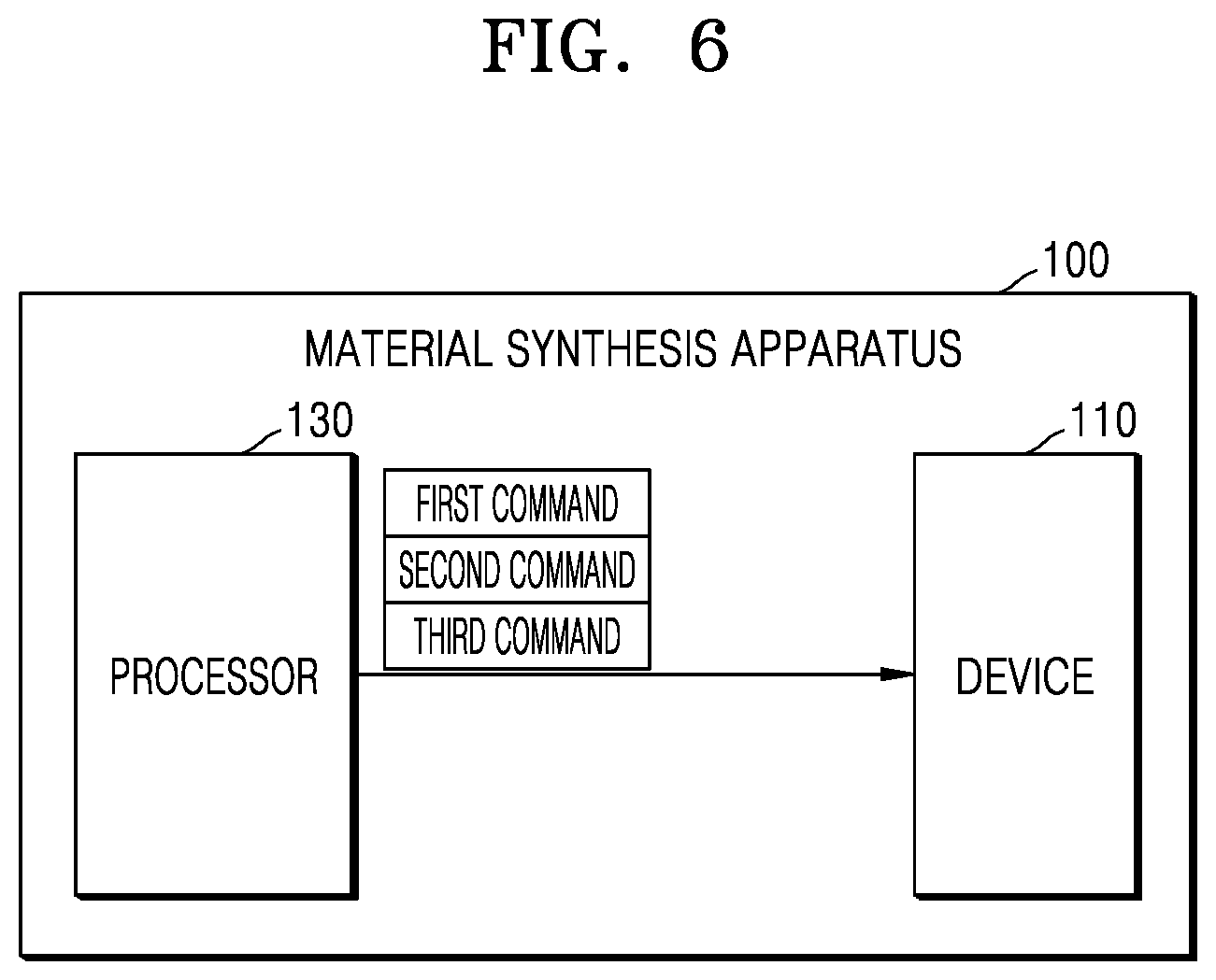 Patent US12586664 Figure 5 – Material synthesis apparatus and method of operating the same