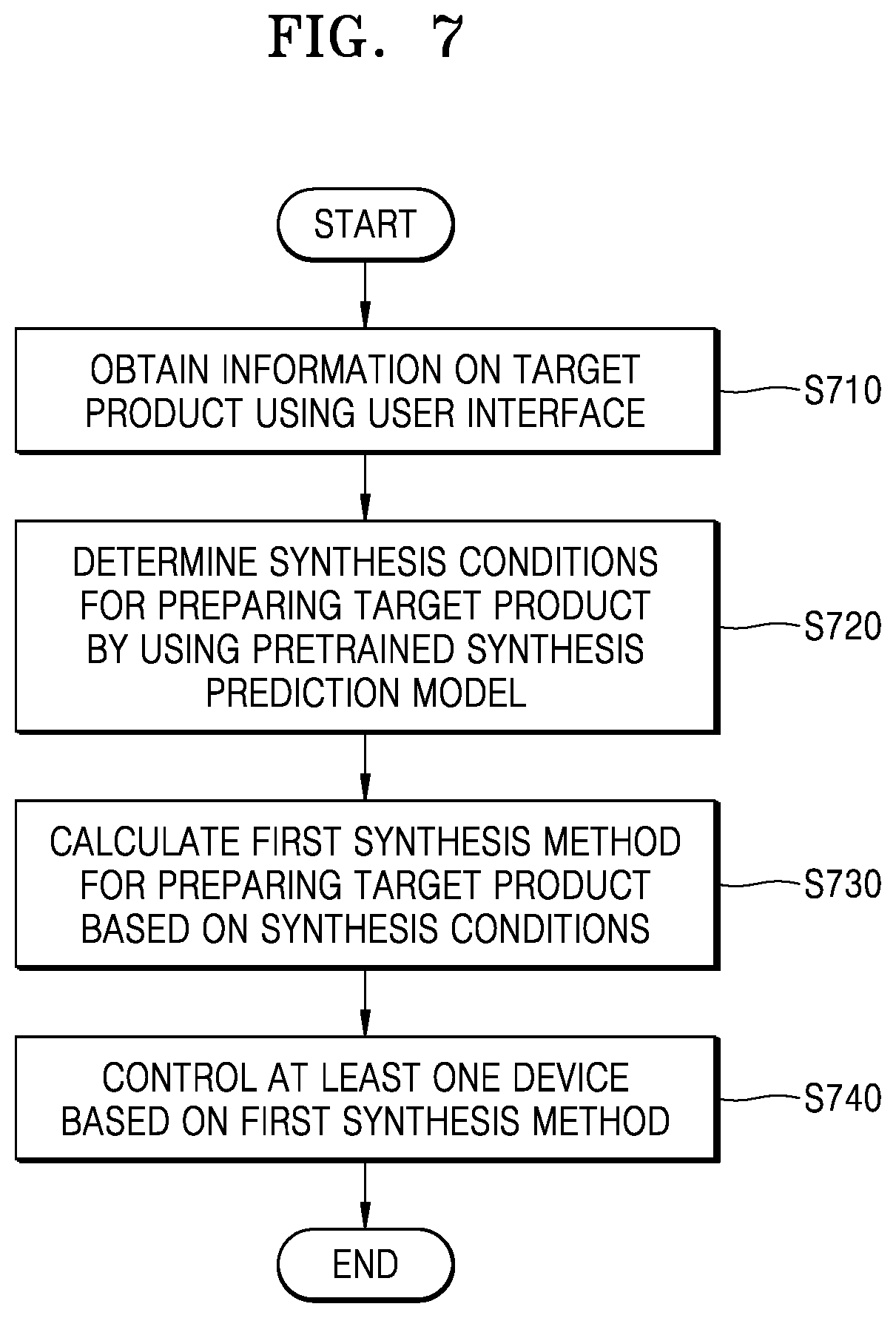 Patent US12586664 Figure 6 – Material synthesis apparatus and method of operating the same