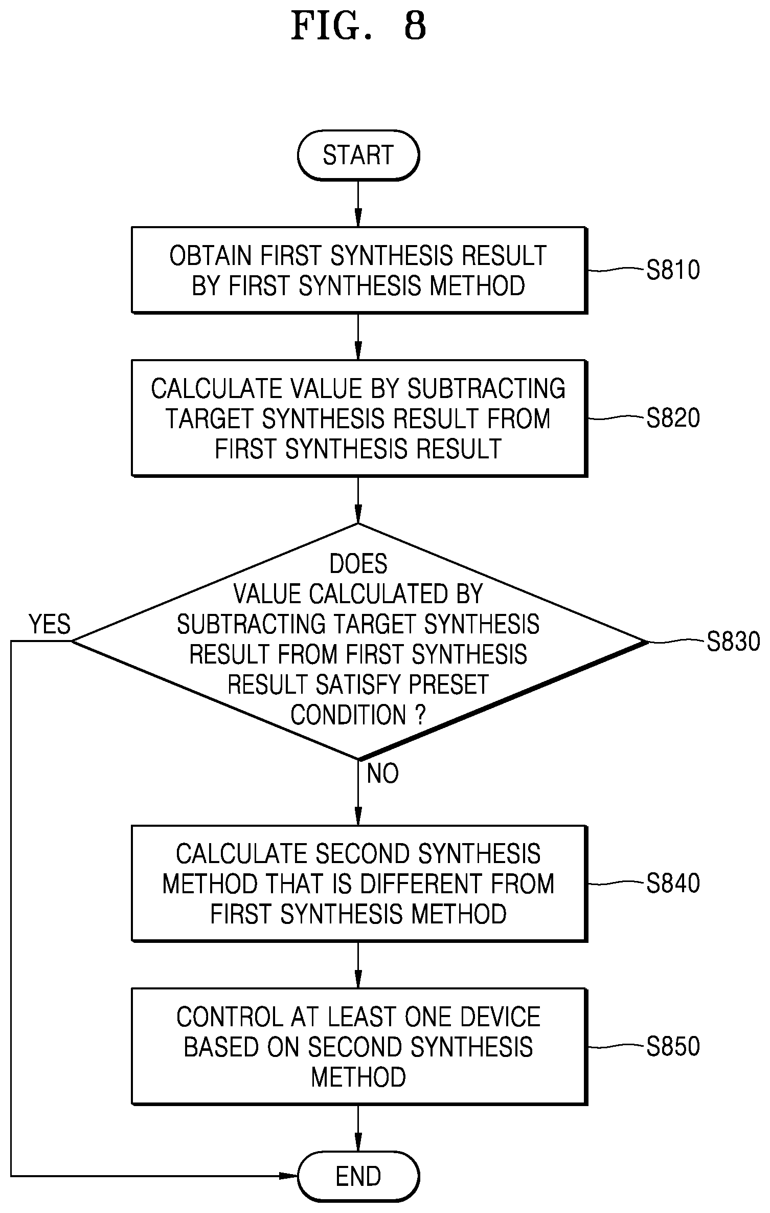 Patent US12586664 Figure 7 – Material synthesis apparatus and method of operating the same
