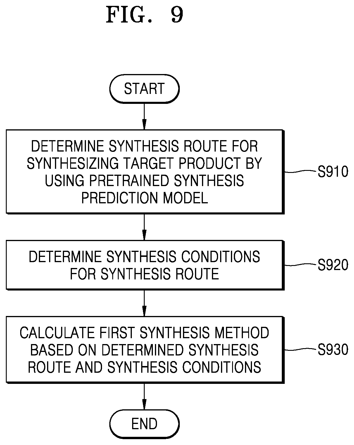 Patent US12586664 Figure 8 – Material synthesis apparatus and method of operating the same