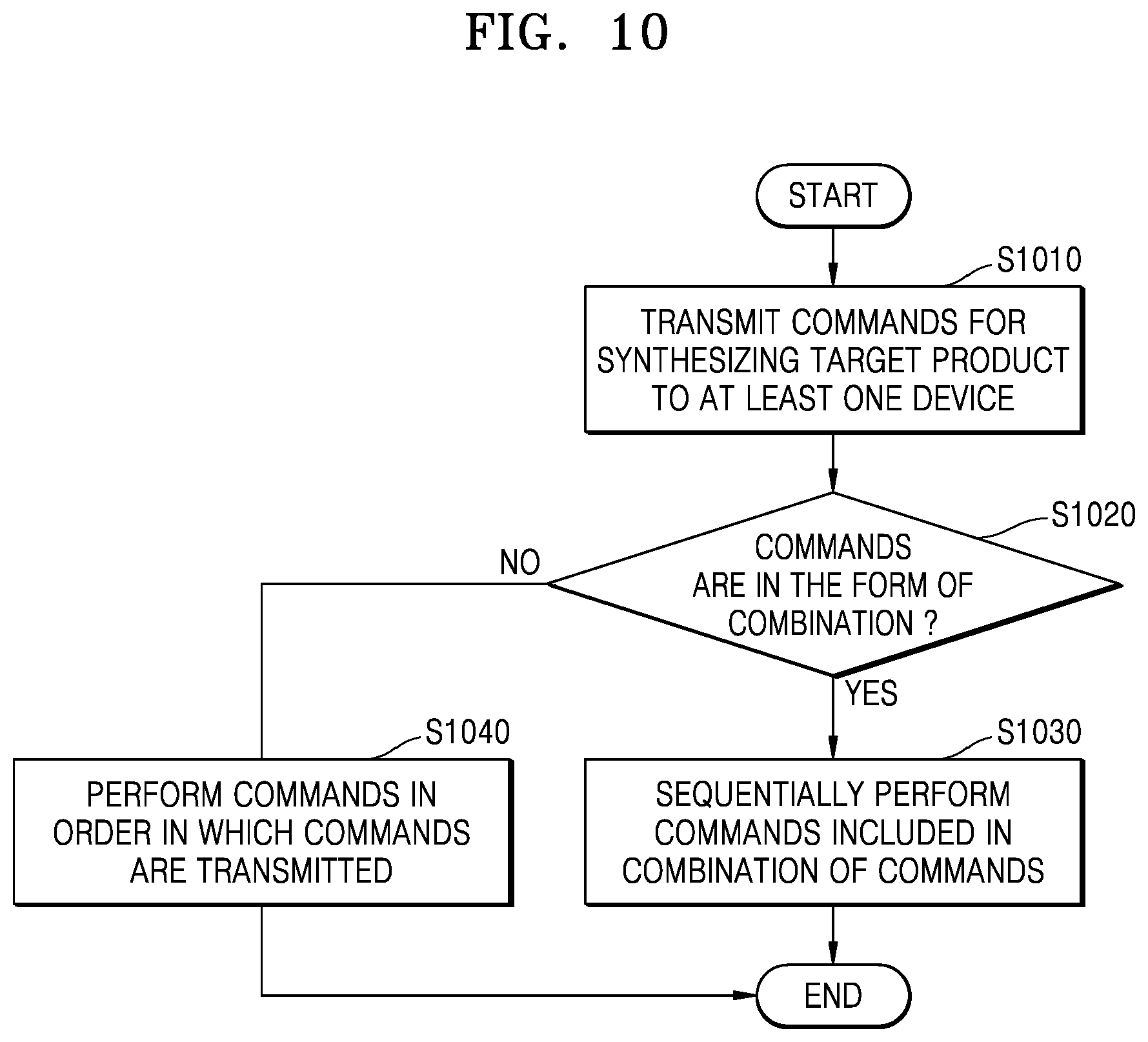 Patent US12586664 Figure 9 – Material synthesis apparatus and method of operating the same