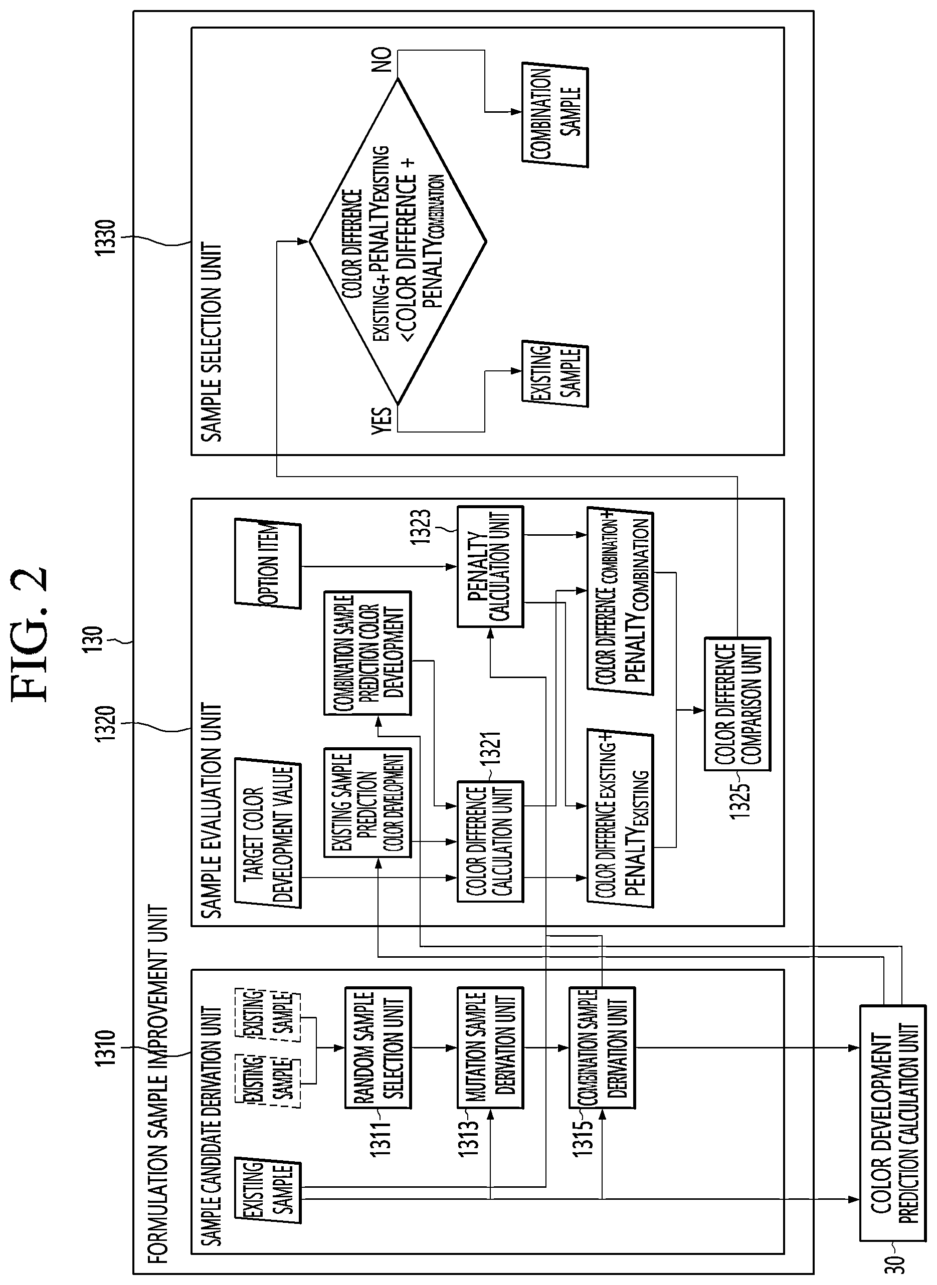 Patent US12586665 Figure 2 – Apparatus for obtaining color raw material for cosmetics