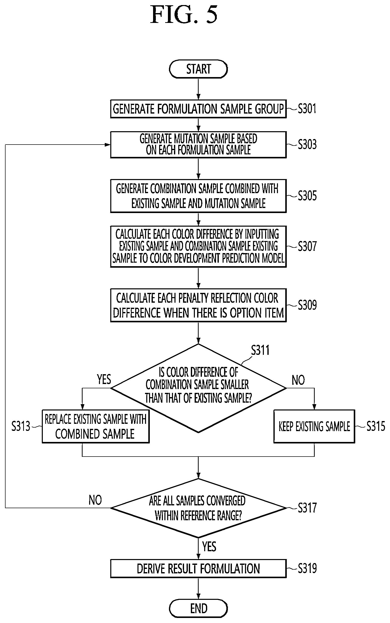 Patent US12586665 Figure 4 – Apparatus for obtaining color raw material for cosmetics
