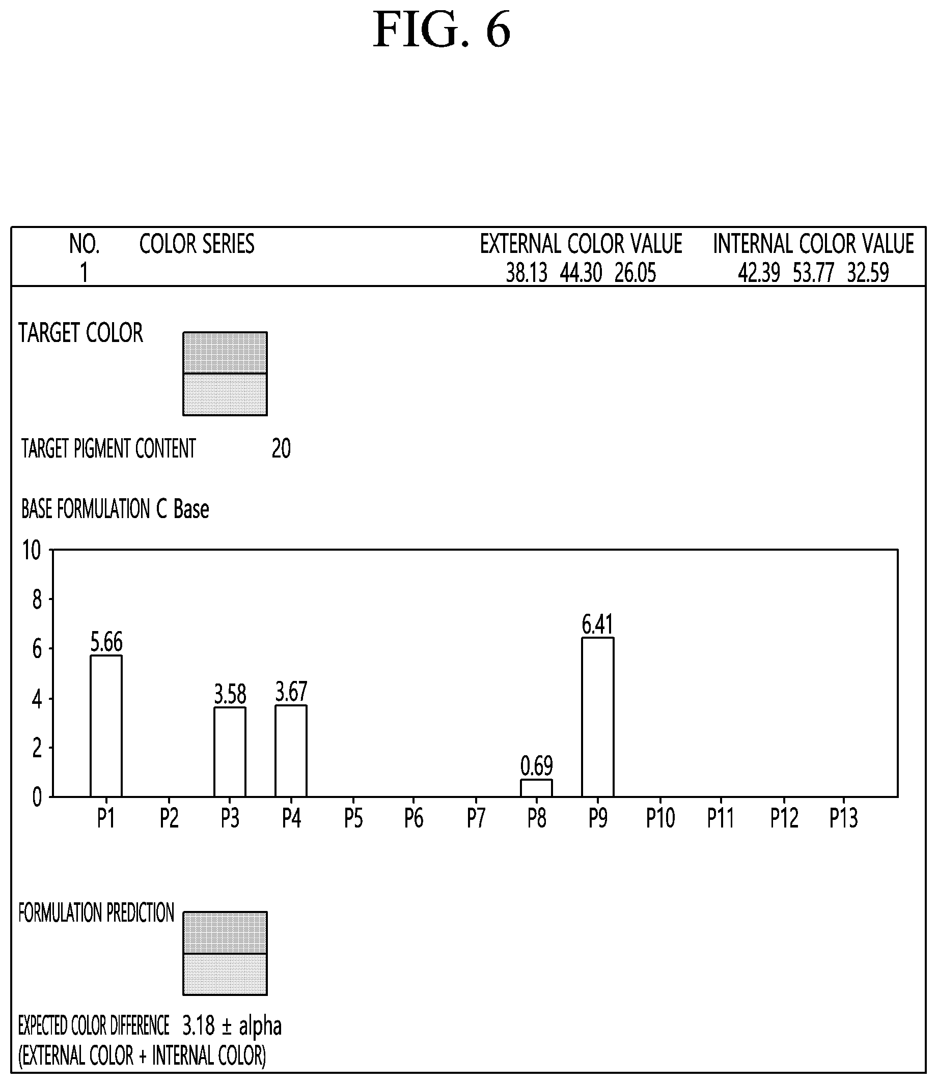Patent US12586665 Figure 5 – Apparatus for obtaining color raw material for cosmetics