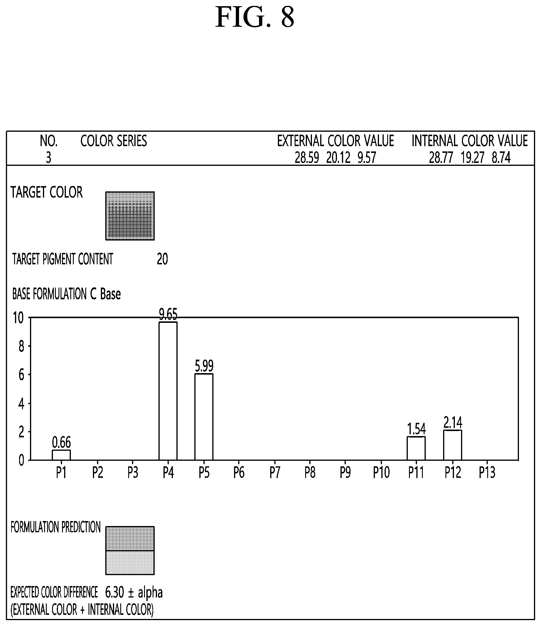 Patent US12586665 Figure 7 – Apparatus for obtaining color raw material for cosmetics