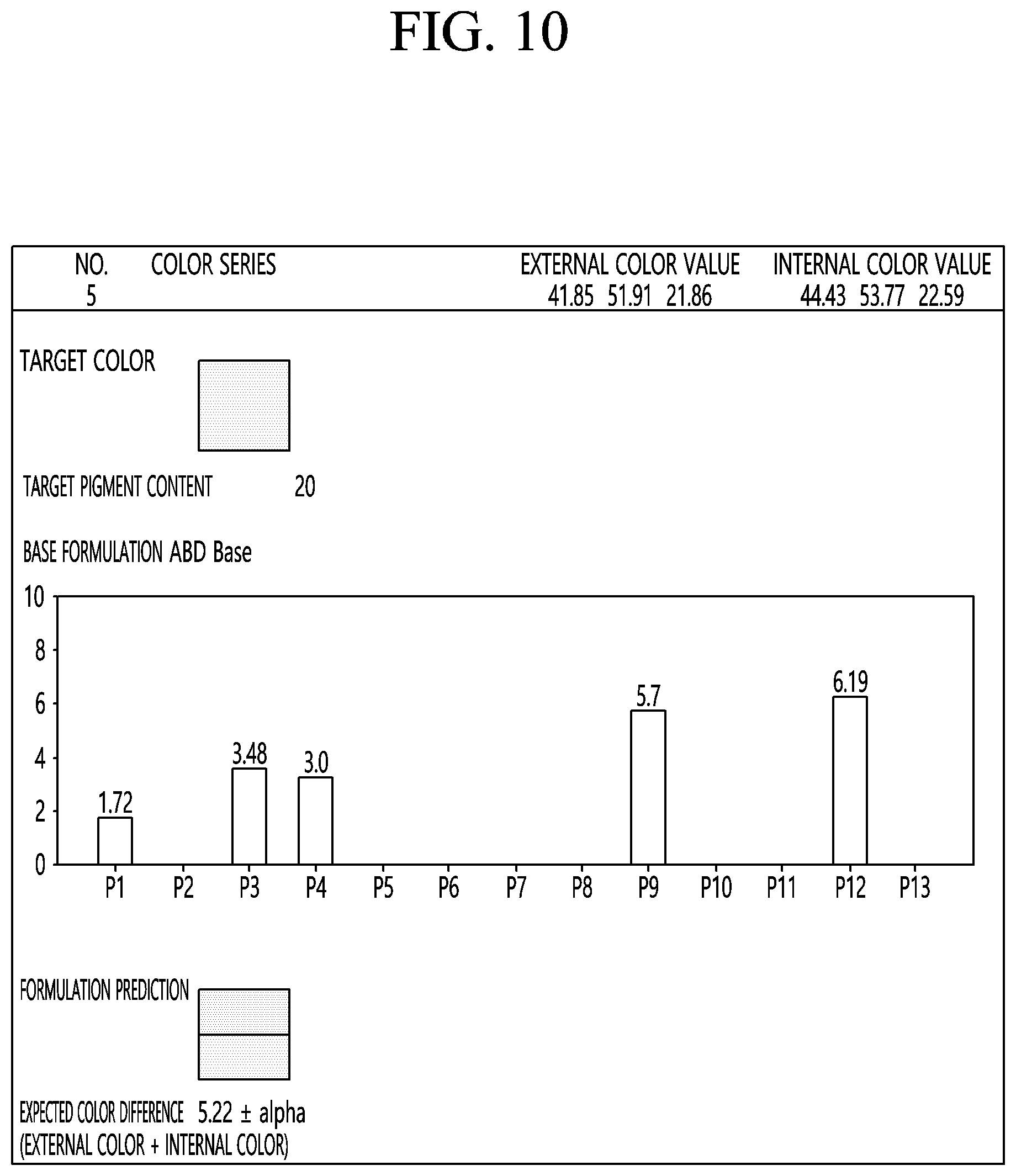 Patent US12586665 Figure 9 – Apparatus for obtaining color raw material for cosmetics