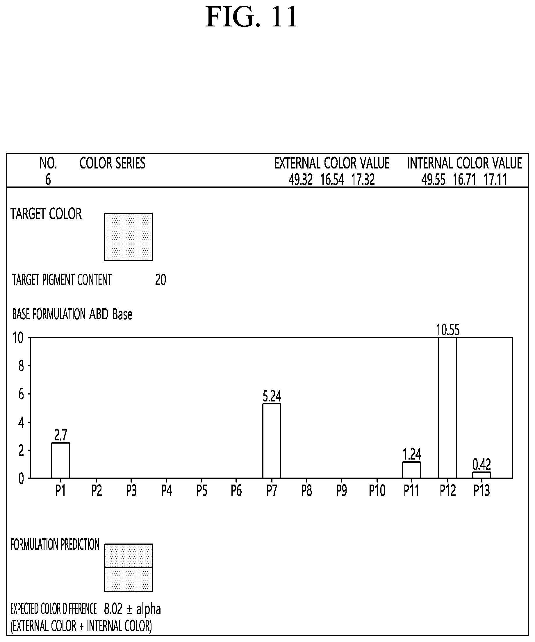 Patent US12586665 Figure 10 – Apparatus for obtaining color raw material for cosmetics