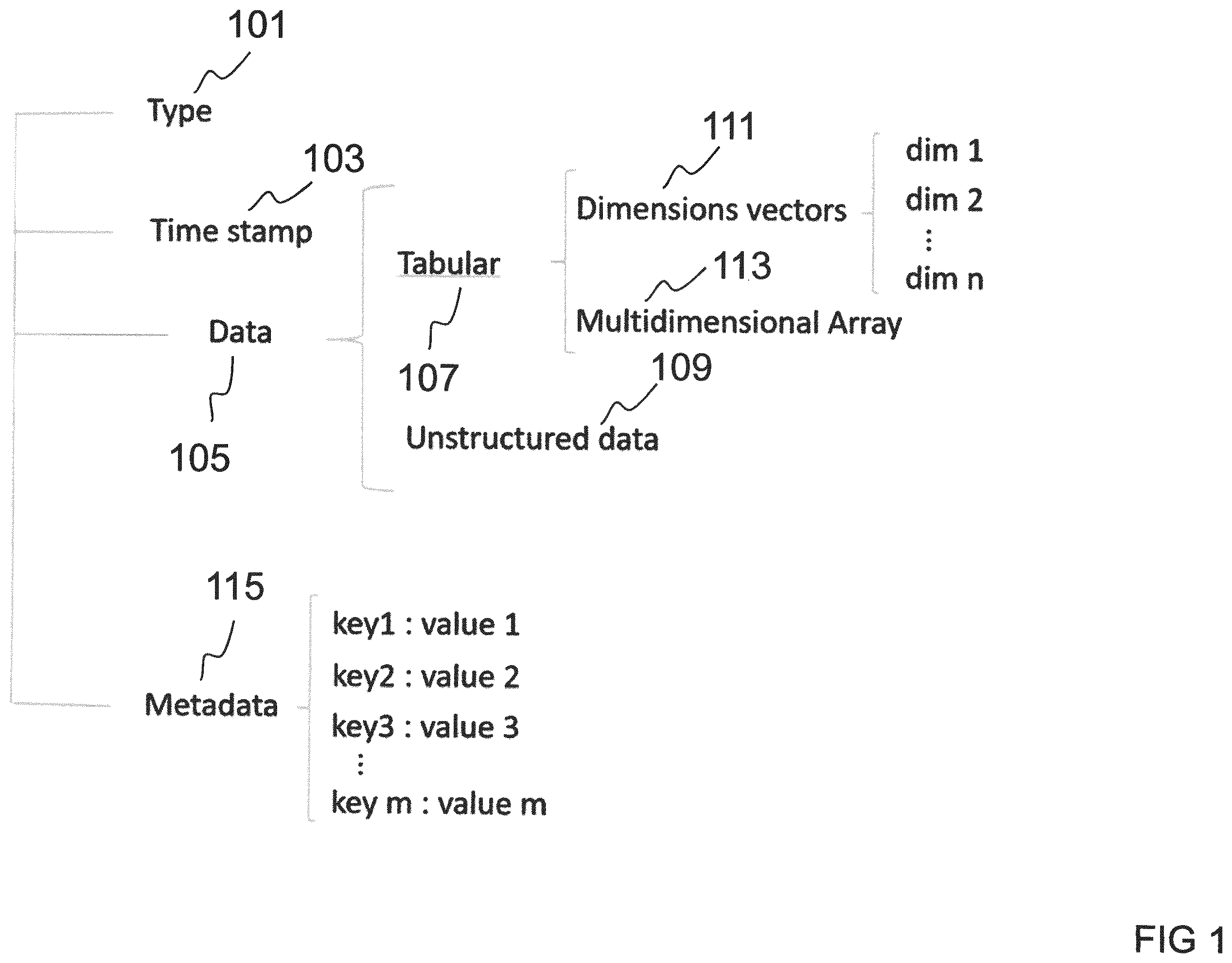 Patent US12586666 Figure 1 – Storing data from a process to produce a chemical, pharmaceutical, biopharmaceutical and/or biological product