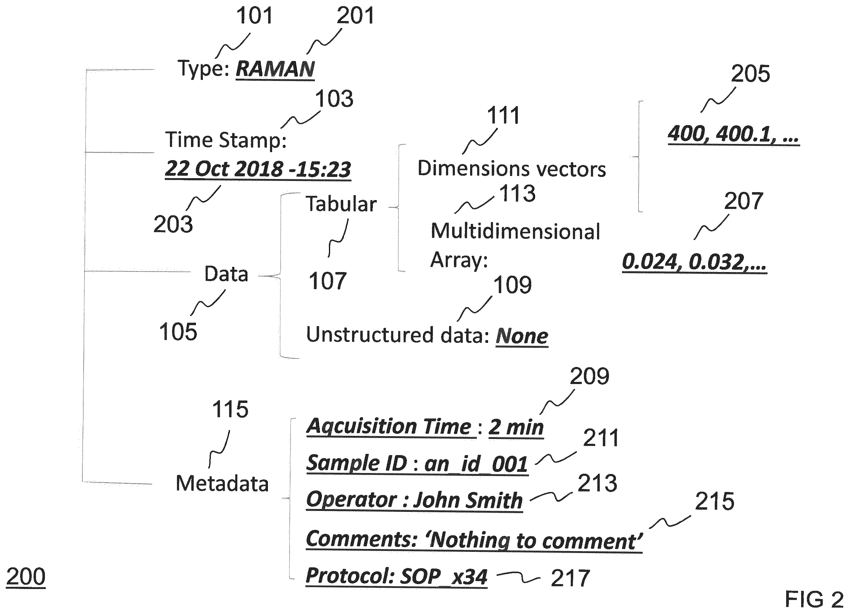Patent US12586666 Figure 2 – Storing data from a process to produce a chemical, pharmaceutical, biopharmaceutical and/or biological product