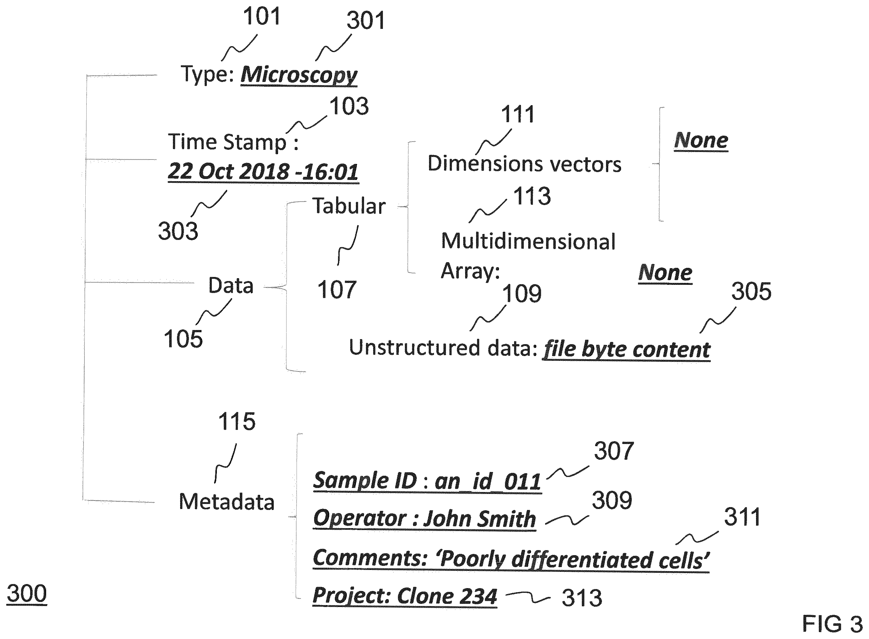 Patent US12586666 Figure 3 – Storing data from a process to produce a chemical, pharmaceutical, biopharmaceutical and/or biological product