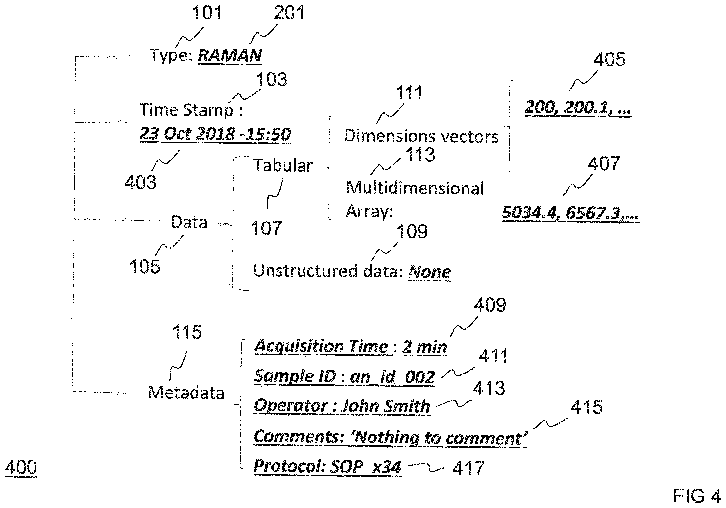 Patent US12586666 Figure 4 – Storing data from a process to produce a chemical, pharmaceutical, biopharmaceutical and/or biological product