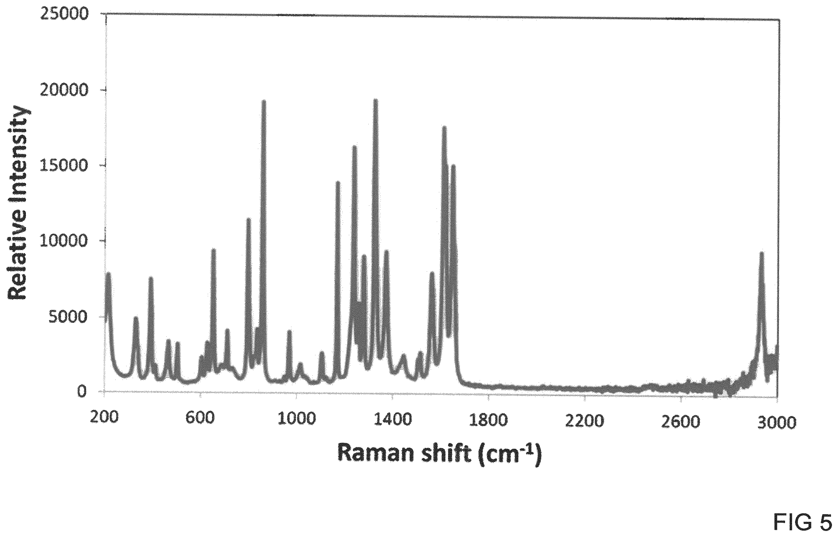 Patent US12586666 Figure 5 – Storing data from a process to produce a chemical, pharmaceutical, biopharmaceutical and/or biological product