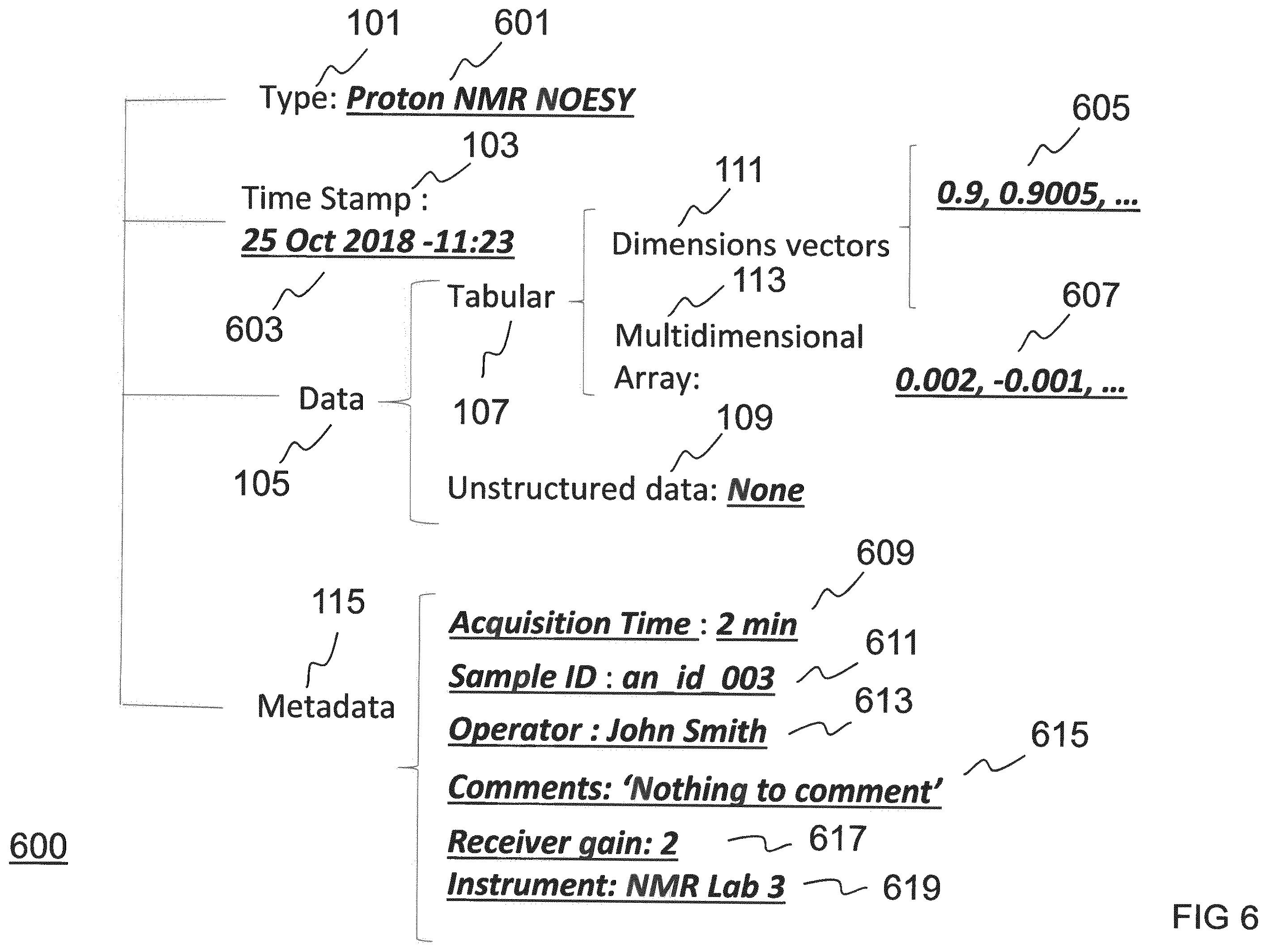 Patent US12586666 Figure 6 – Storing data from a process to produce a chemical, pharmaceutical, biopharmaceutical and/or biological product