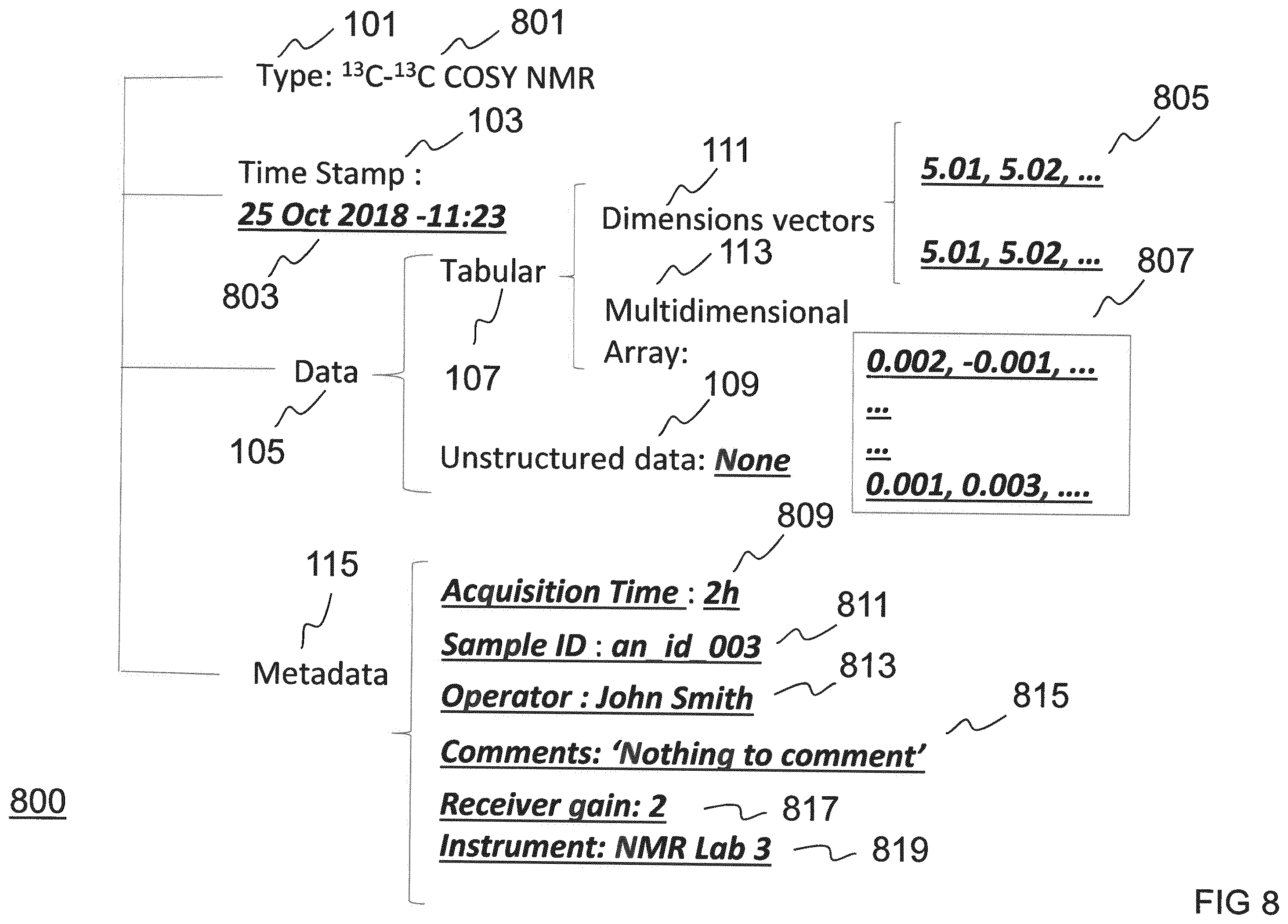 Patent US12586666 Figure 8 – Storing data from a process to produce a chemical, pharmaceutical, biopharmaceutical and/or biological product