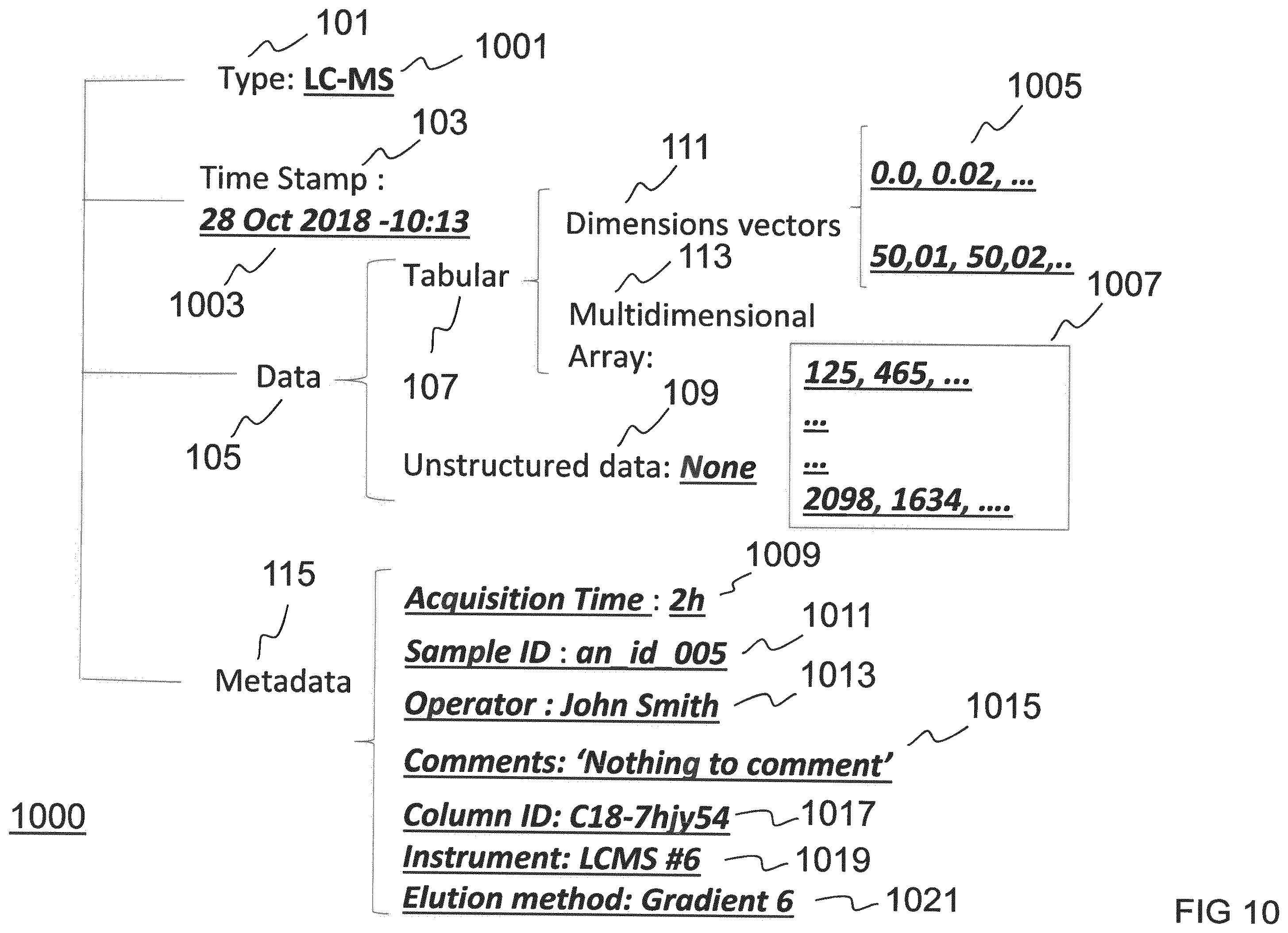 Patent US12586666 Figure 10 – Storing data from a process to produce a chemical, pharmaceutical, biopharmaceutical and/or biological product
