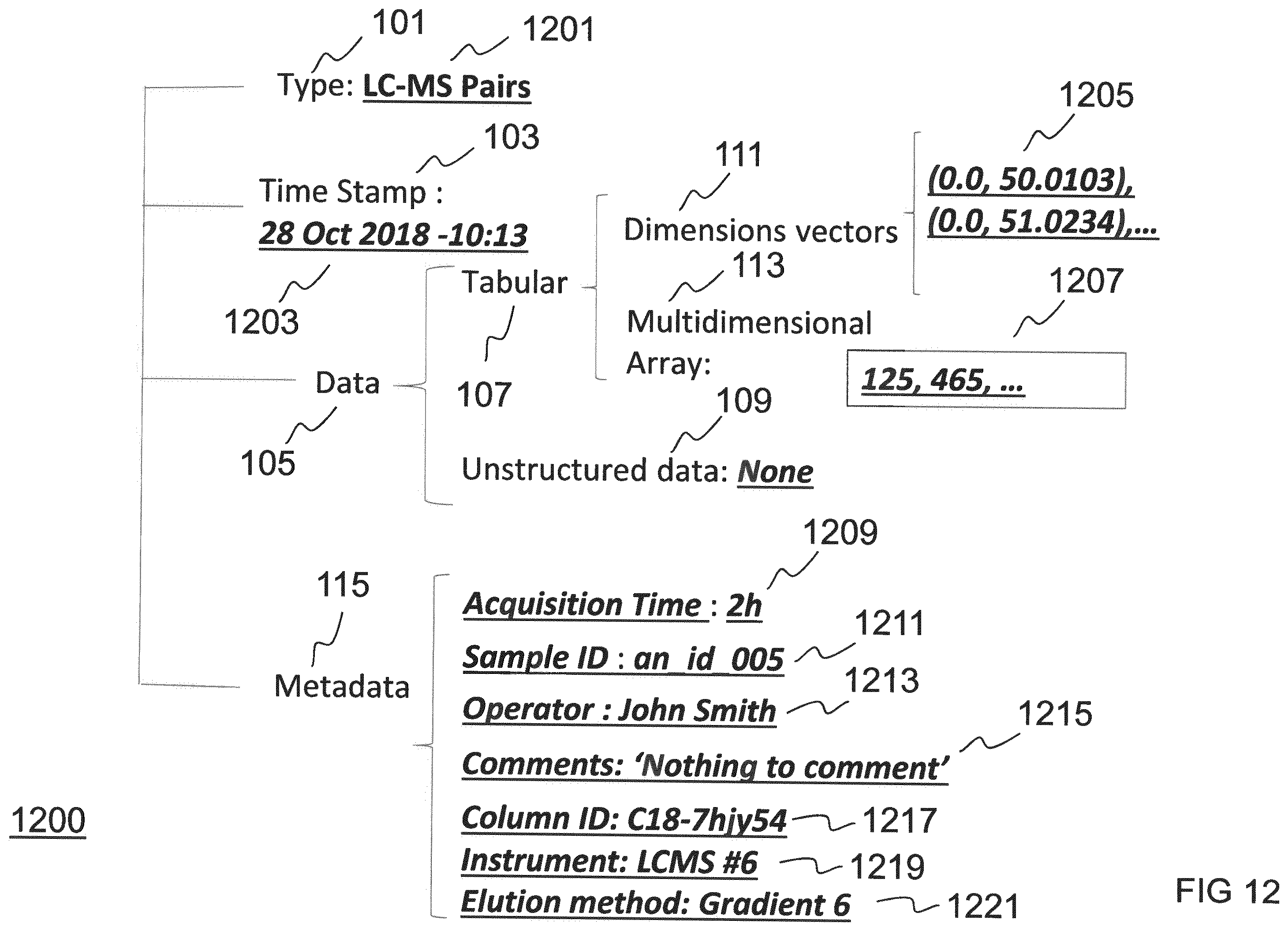 Patent US12586666 Figure 12 – Storing data from a process to produce a chemical, pharmaceutical, biopharmaceutical and/or biological product