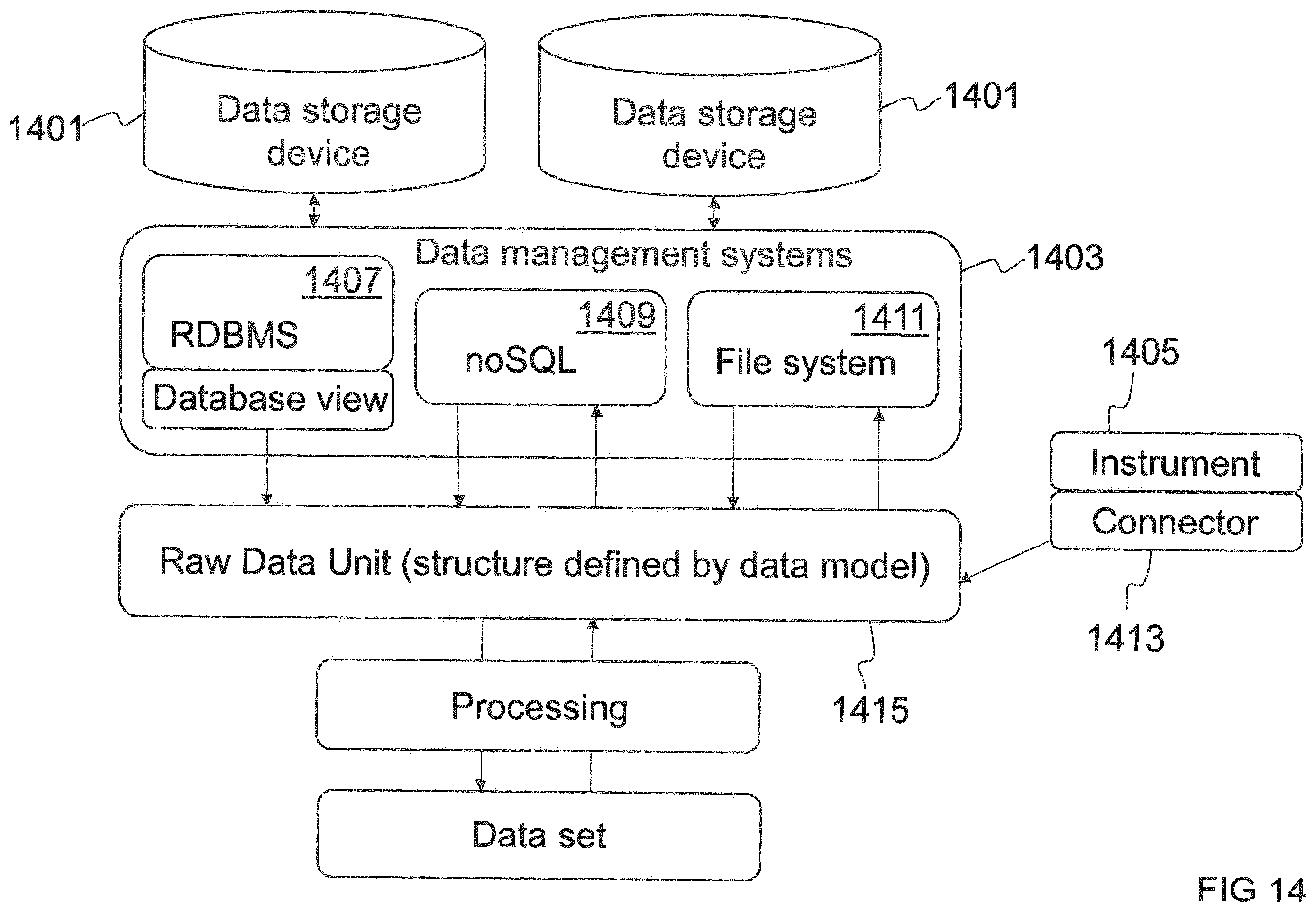 Patent US12586666 Figure 14 – Storing data from a process to produce a chemical, pharmaceutical, biopharmaceutical and/or biological product