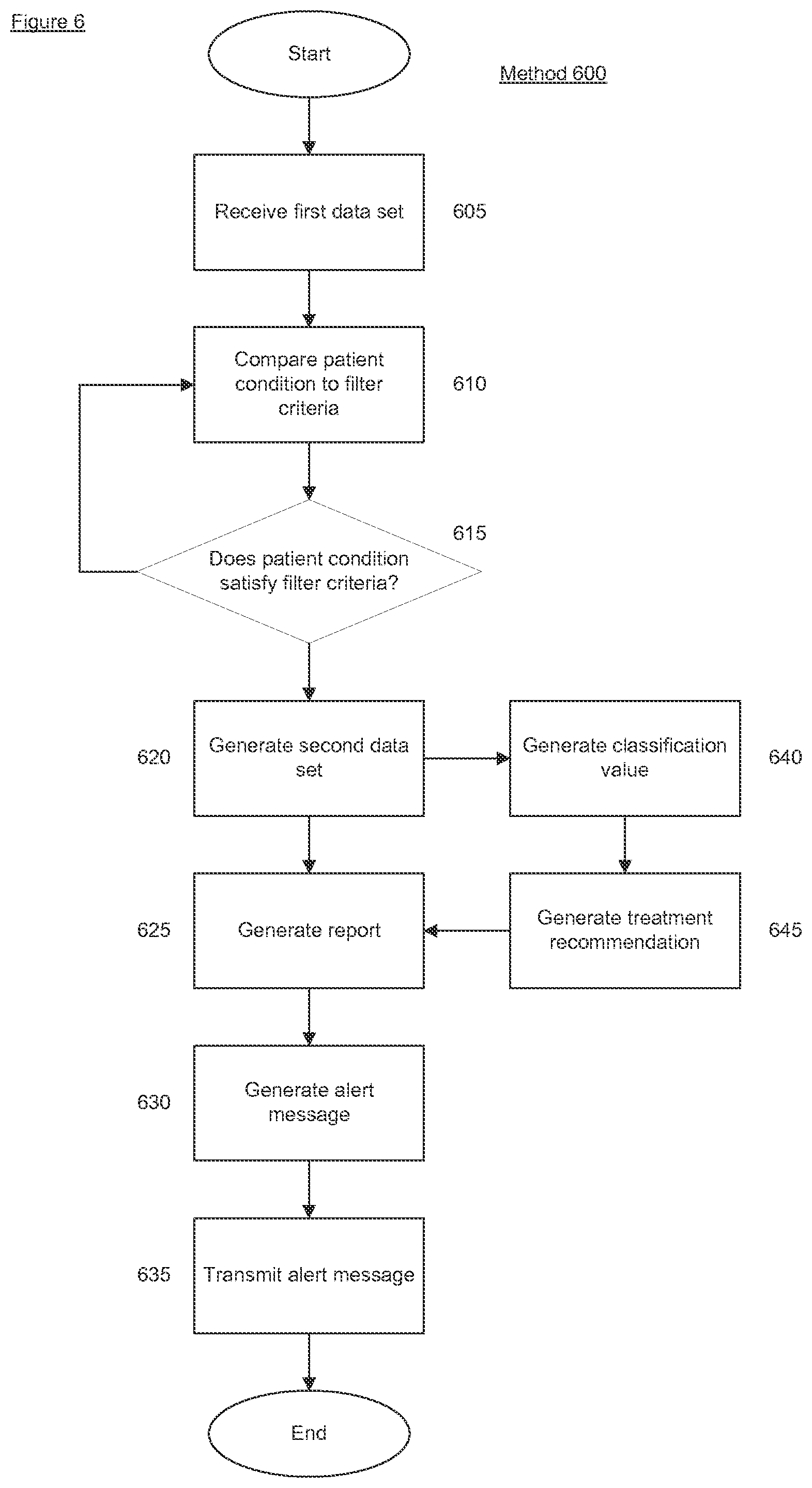 Patent US12586668 Figure 5 – System and method for patient care improvement