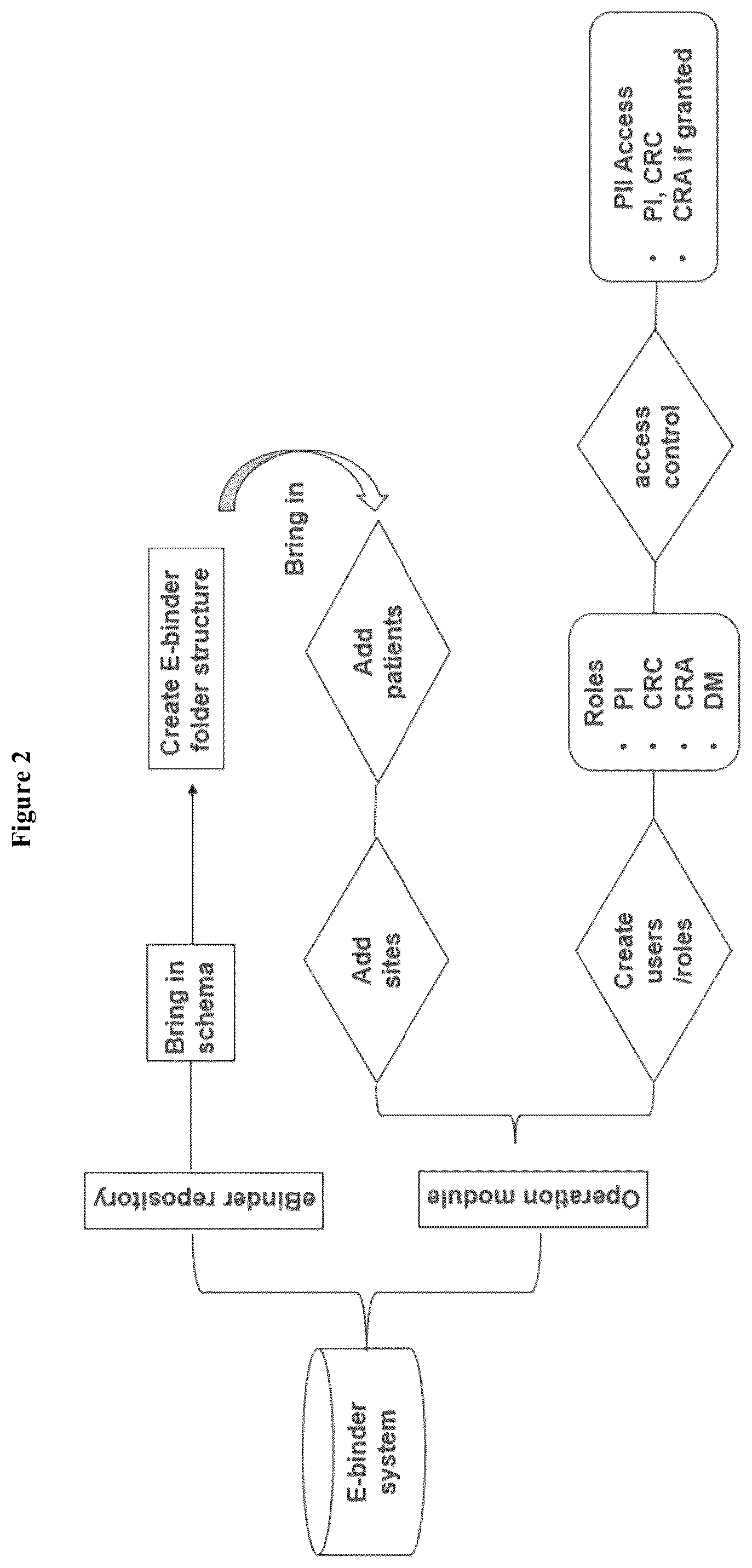 Patent US12586669 Figure 2 – Electronic binder system (ebinder) for processing source data to EDC systems