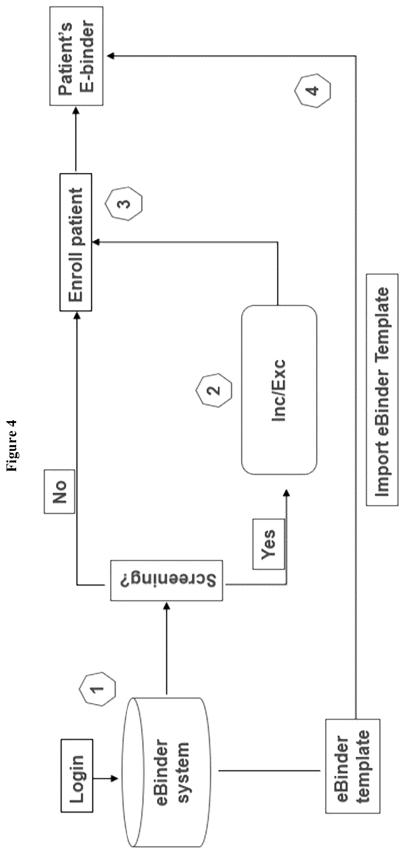Patent US12586669 Figure 4 – Electronic binder system (ebinder) for processing source data to EDC systems