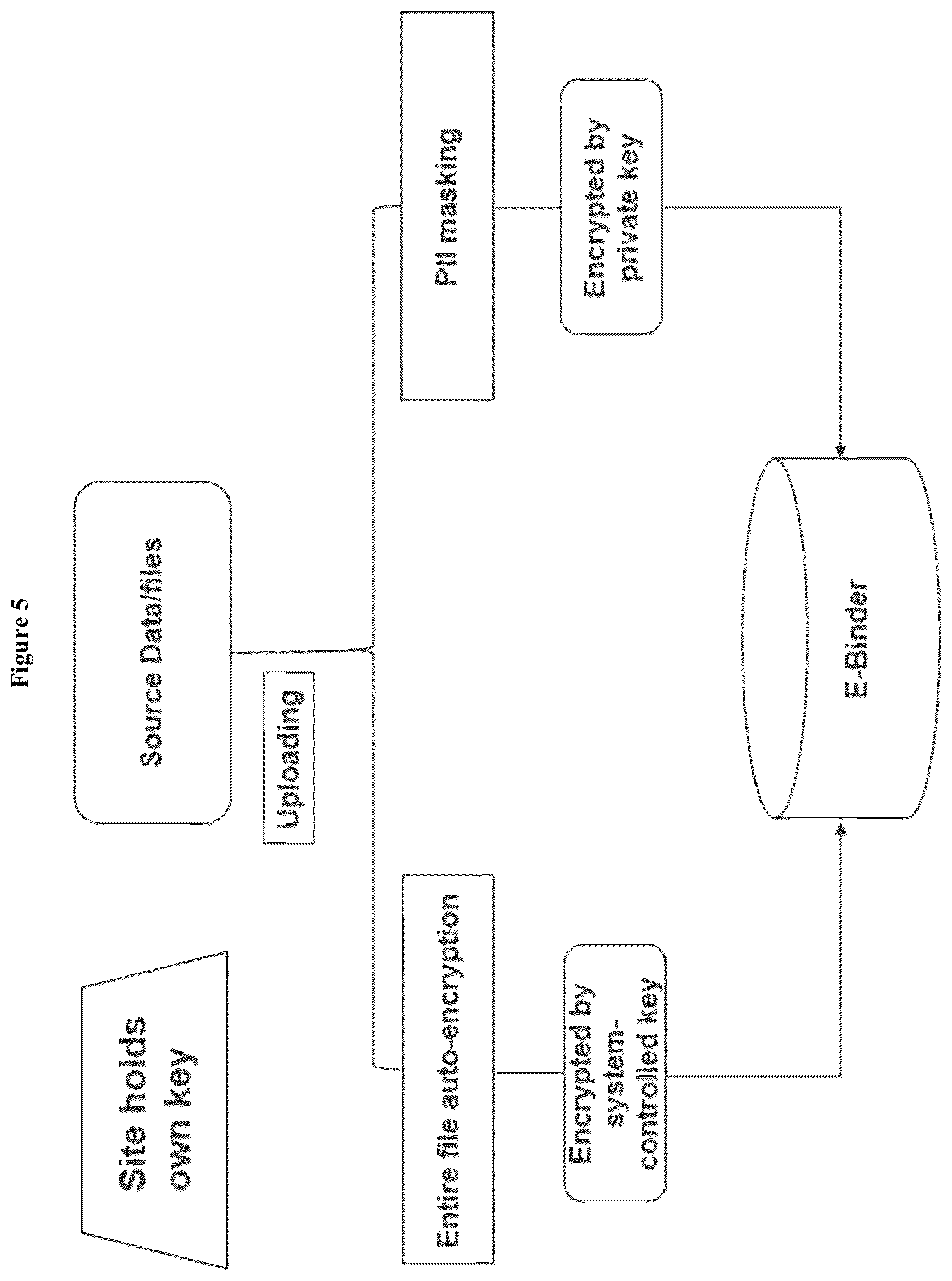 Patent US12586669 Figure 5 – Electronic binder system (ebinder) for processing source data to EDC systems