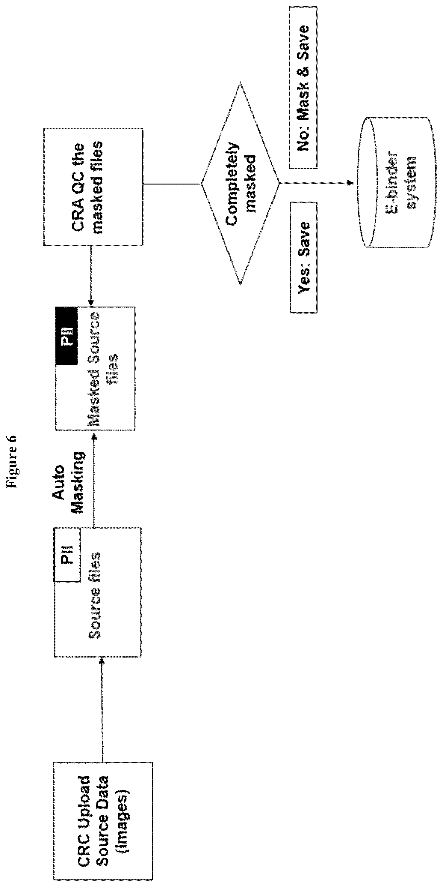 Patent US12586669 Figure 6 – Electronic binder system (ebinder) for processing source data to EDC systems