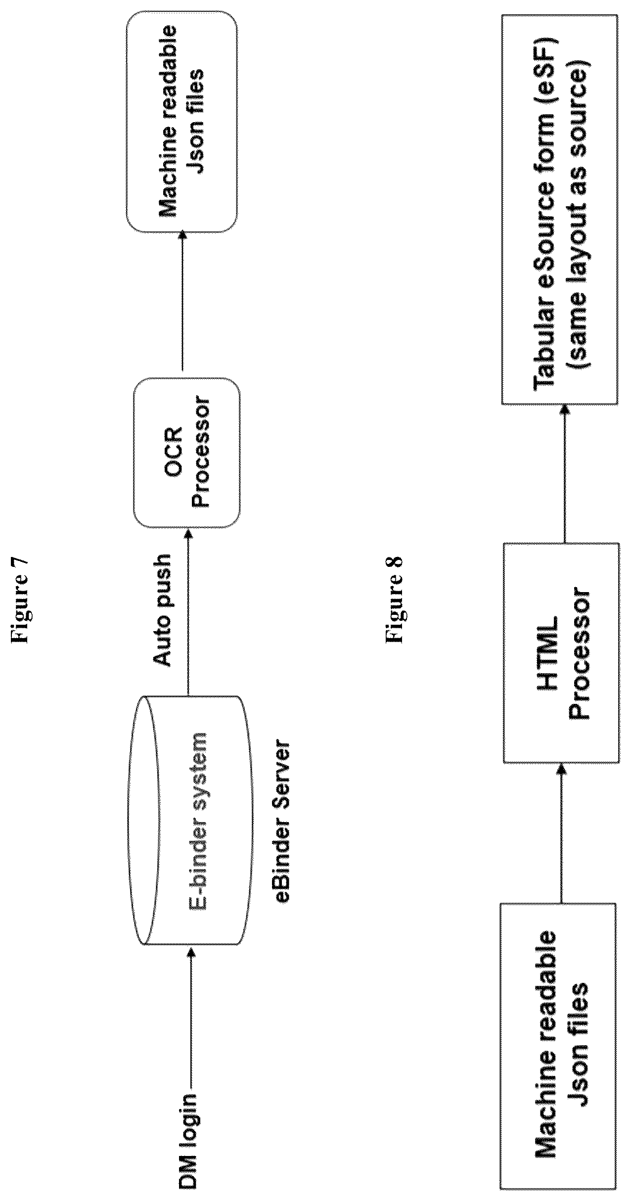 Patent US12586669 Figure 7 – Electronic binder system (ebinder) for processing source data to EDC systems