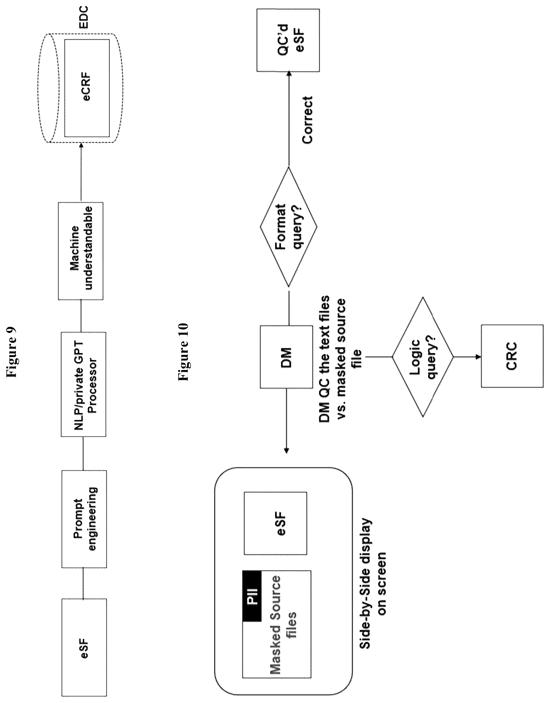 Patent US12586669 Figure 8 – Electronic binder system (ebinder) for processing source data to EDC systems