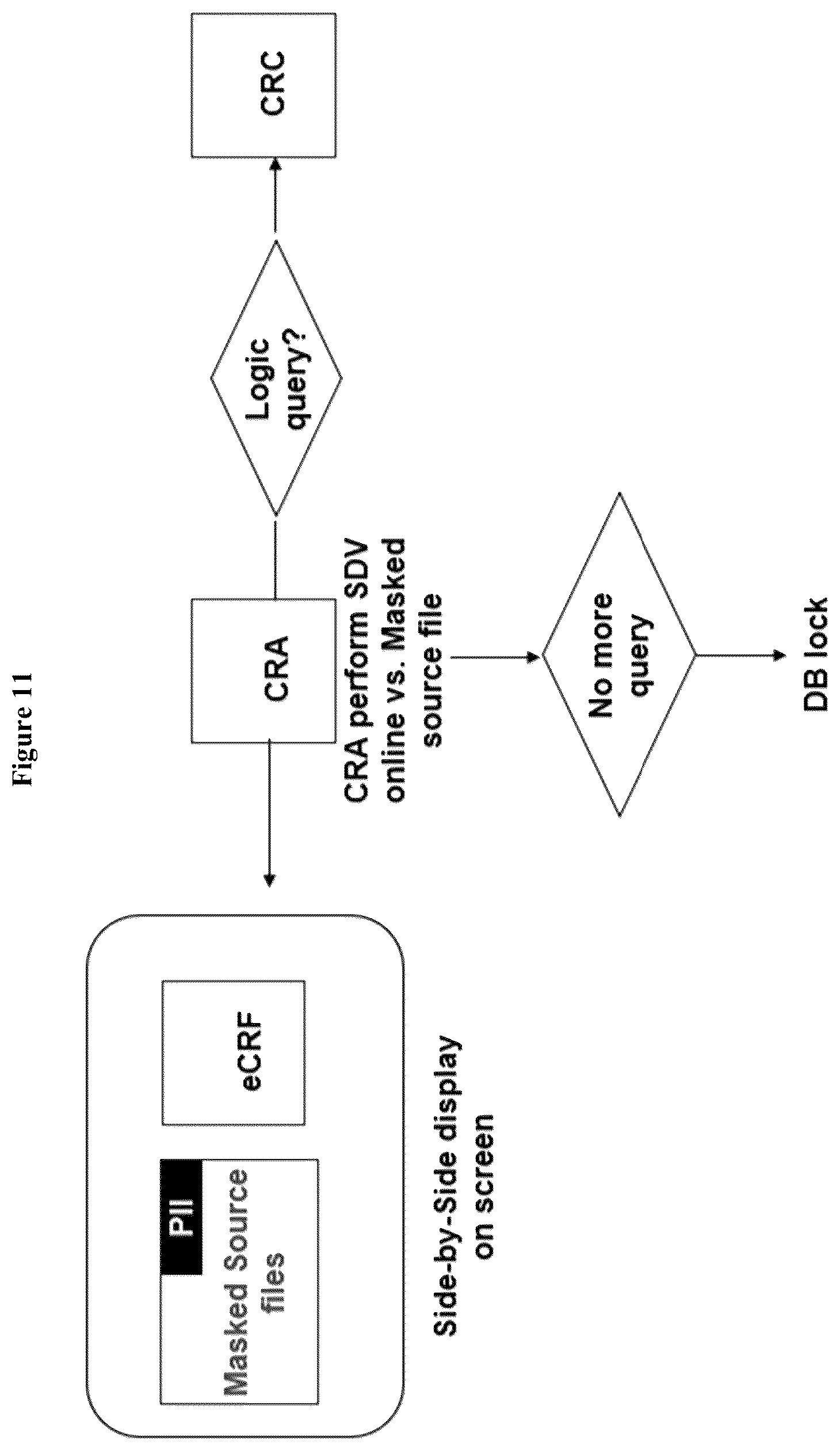 Patent US12586669 Figure 9 – Electronic binder system (ebinder) for processing source data to EDC systems