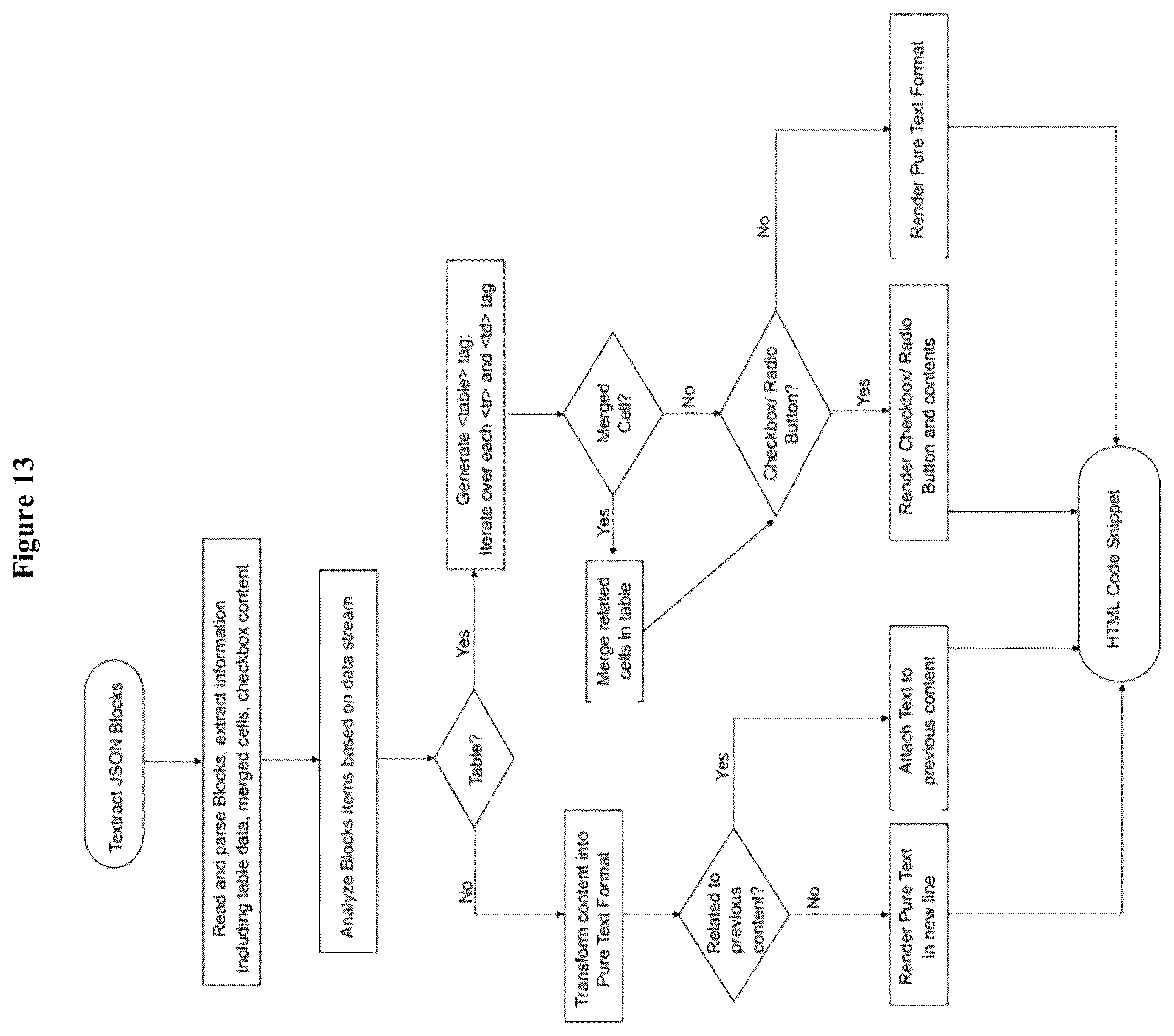 Patent US12586669 Figure 11 – Electronic binder system (ebinder) for processing source data to EDC systems