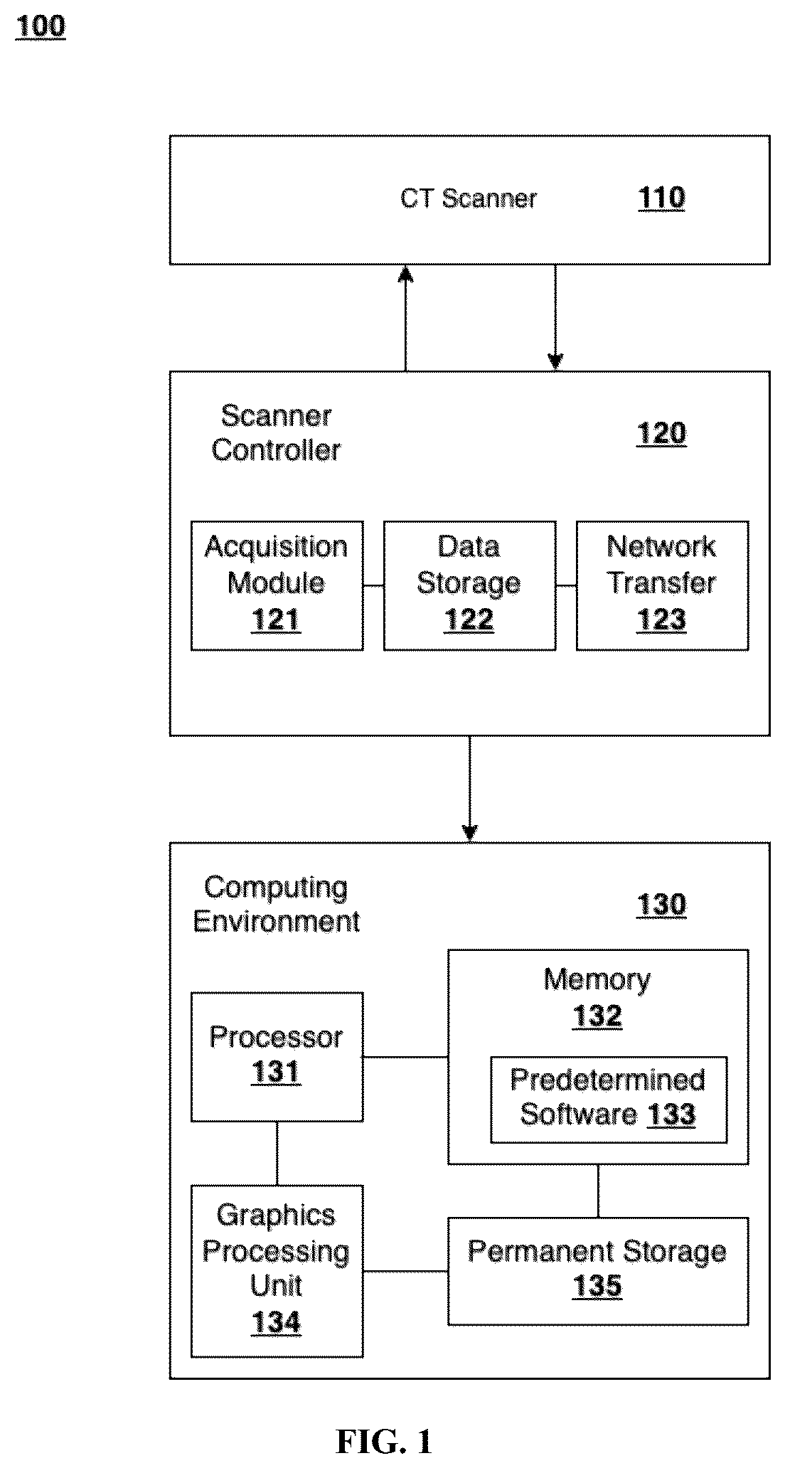 Patent US12586670 Figure 1 – System and method for fast Monte Carlo Dose calculation using a virtual source model