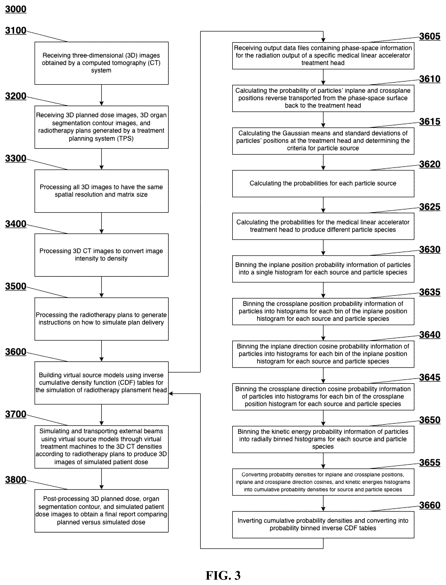 Patent US12586670 Figure 3 – System and method for fast Monte Carlo Dose calculation using a virtual source model