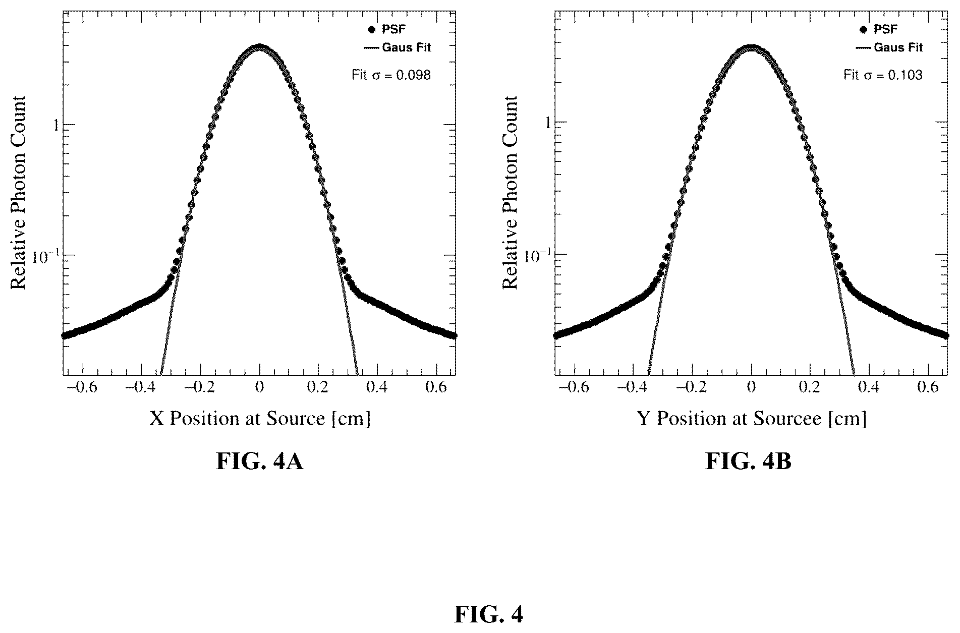 Patent US12586670 Figure 4 – System and method for fast Monte Carlo Dose calculation using a virtual source model