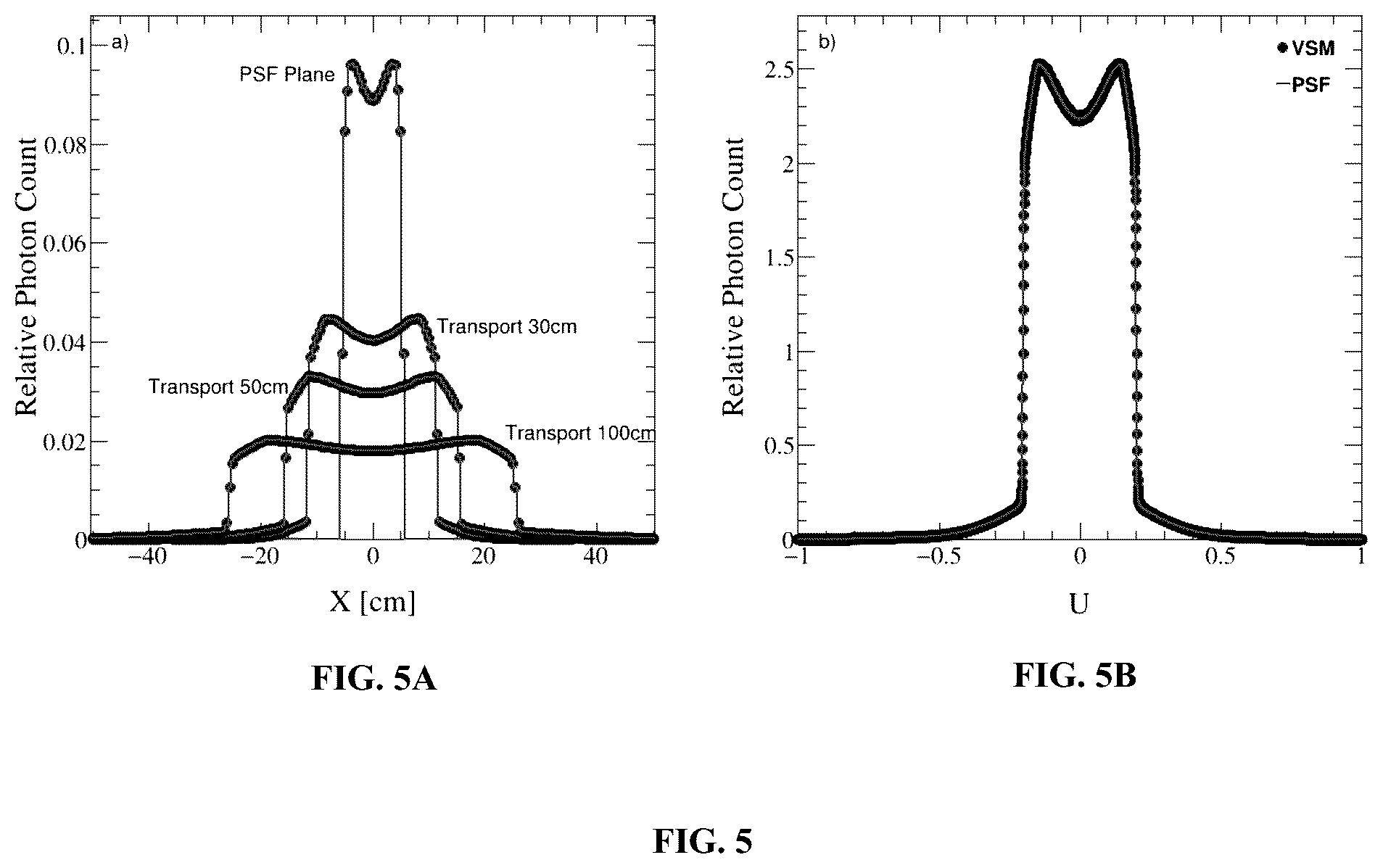 Patent US12586670 Figure 5 – System and method for fast Monte Carlo Dose calculation using a virtual source model