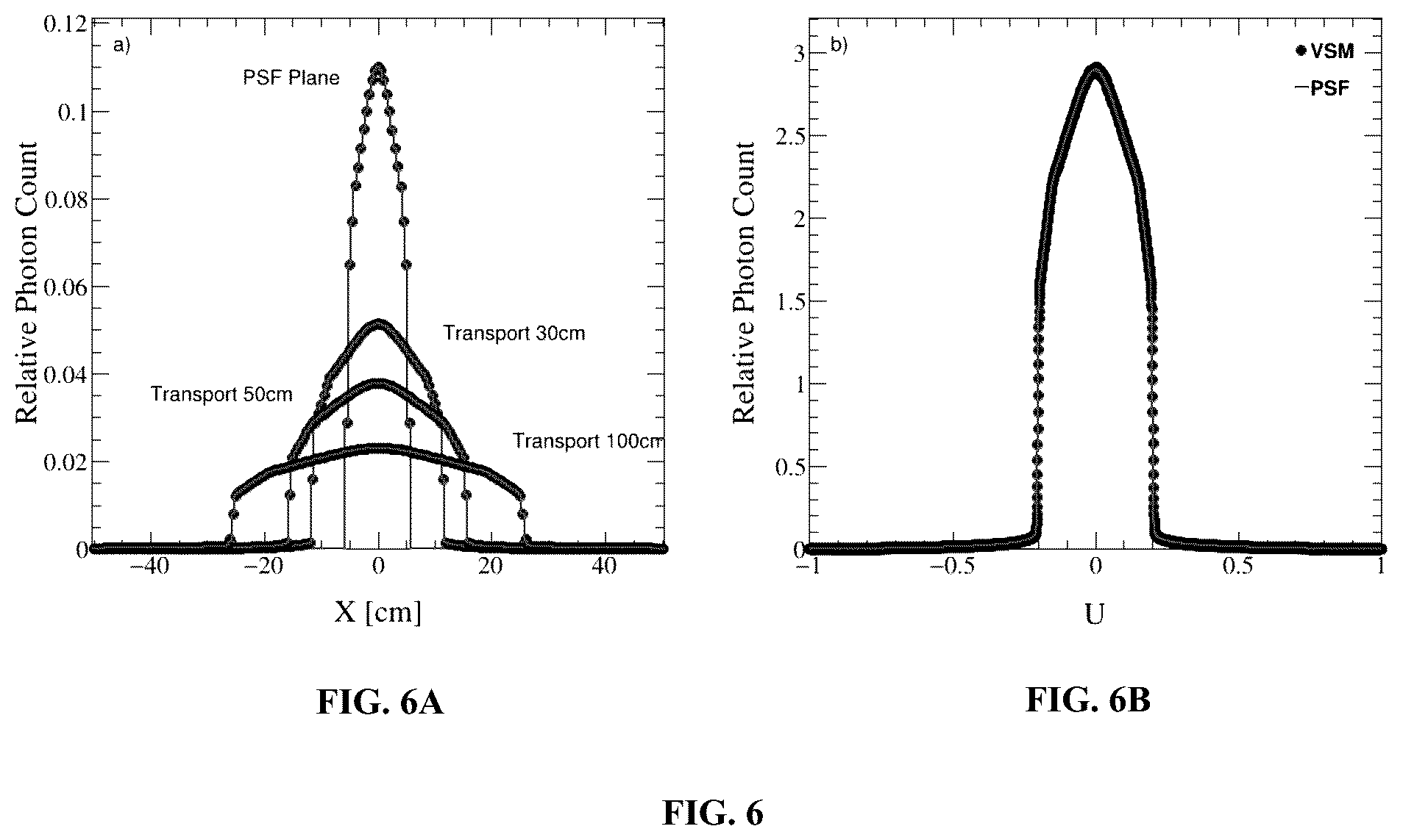 Patent US12586670 Figure 6 – System and method for fast Monte Carlo Dose calculation using a virtual source model